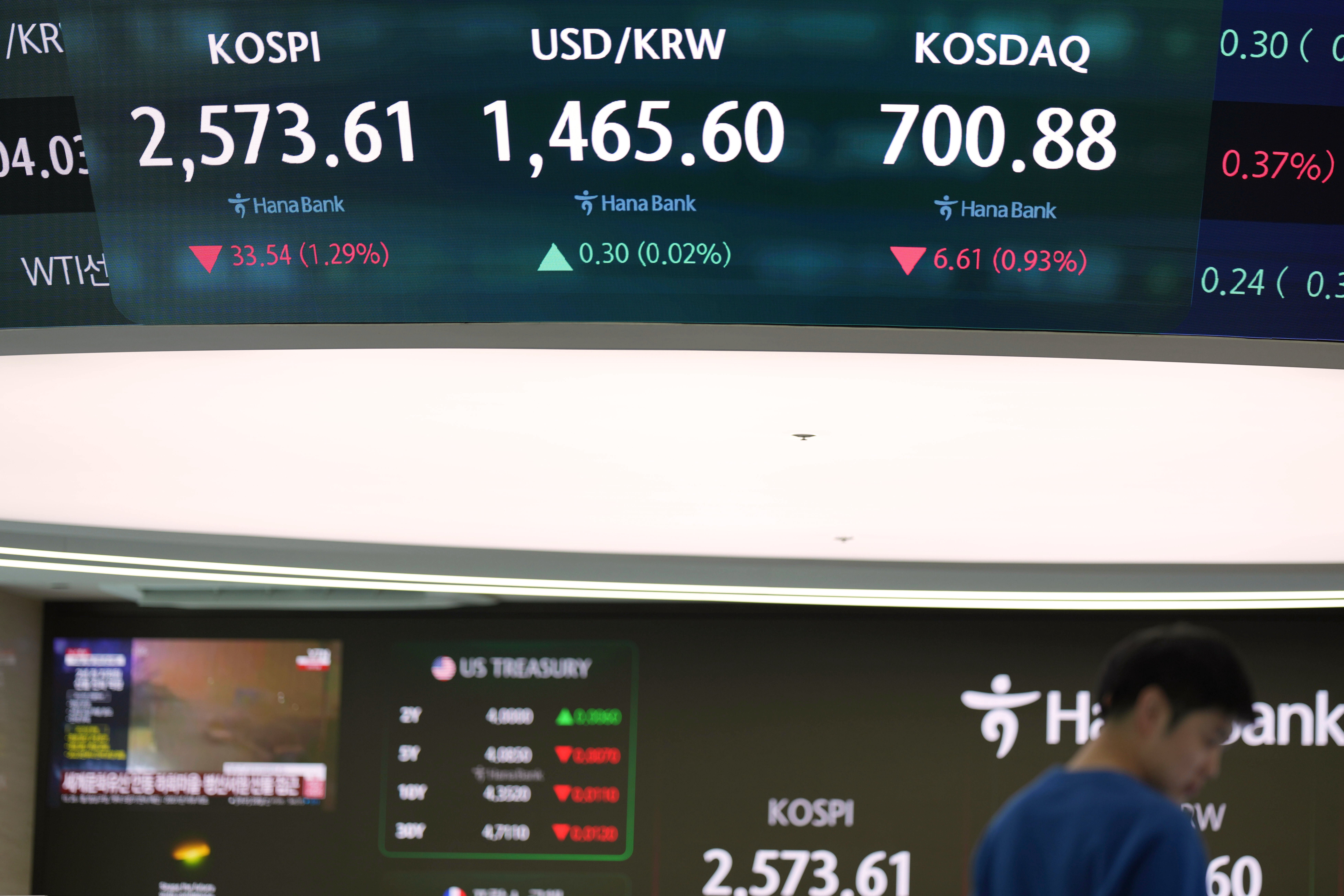 South Korea Financial Markets