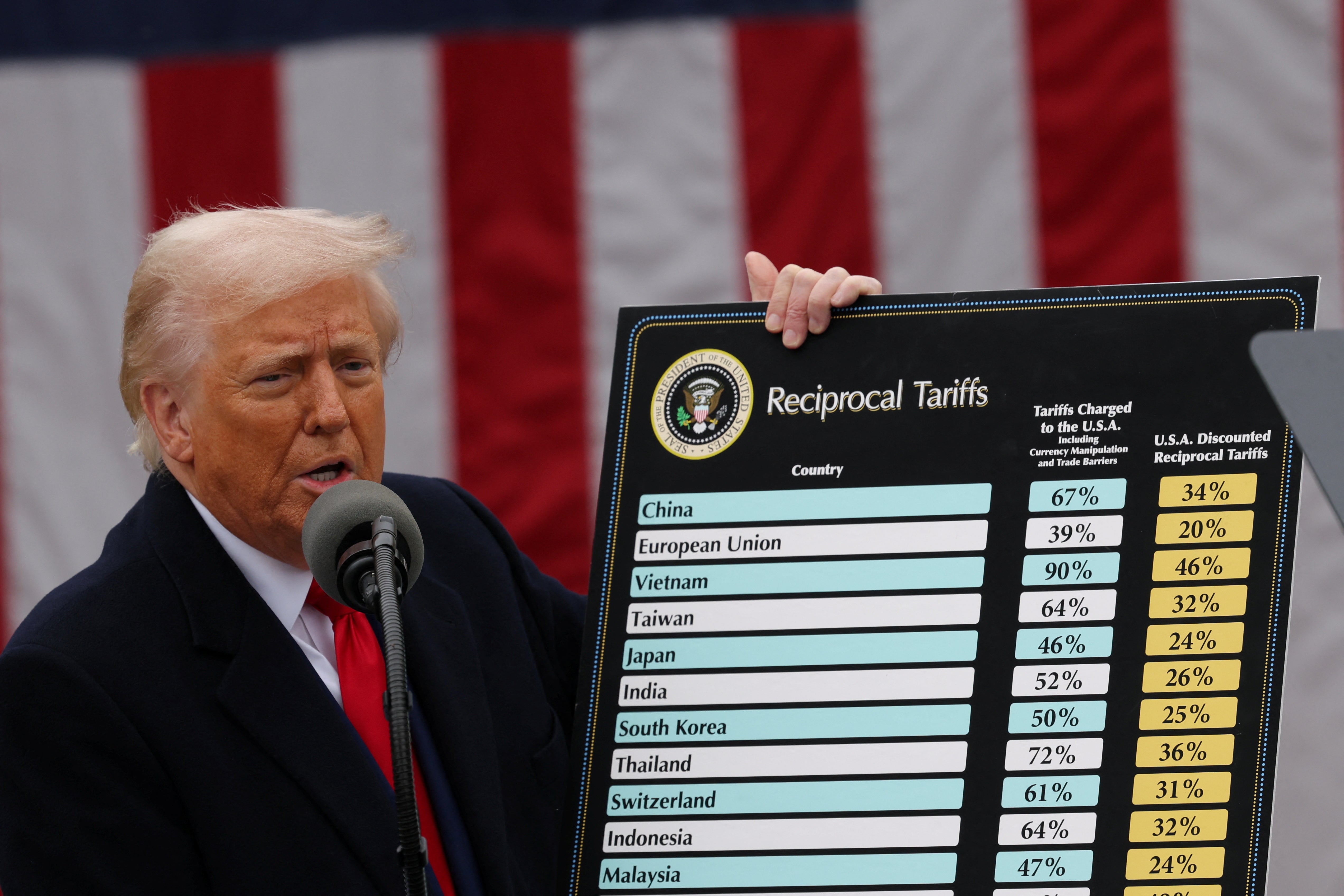 Donald Trump displays a list of the different tariffs his administration is imposing on countries around the world