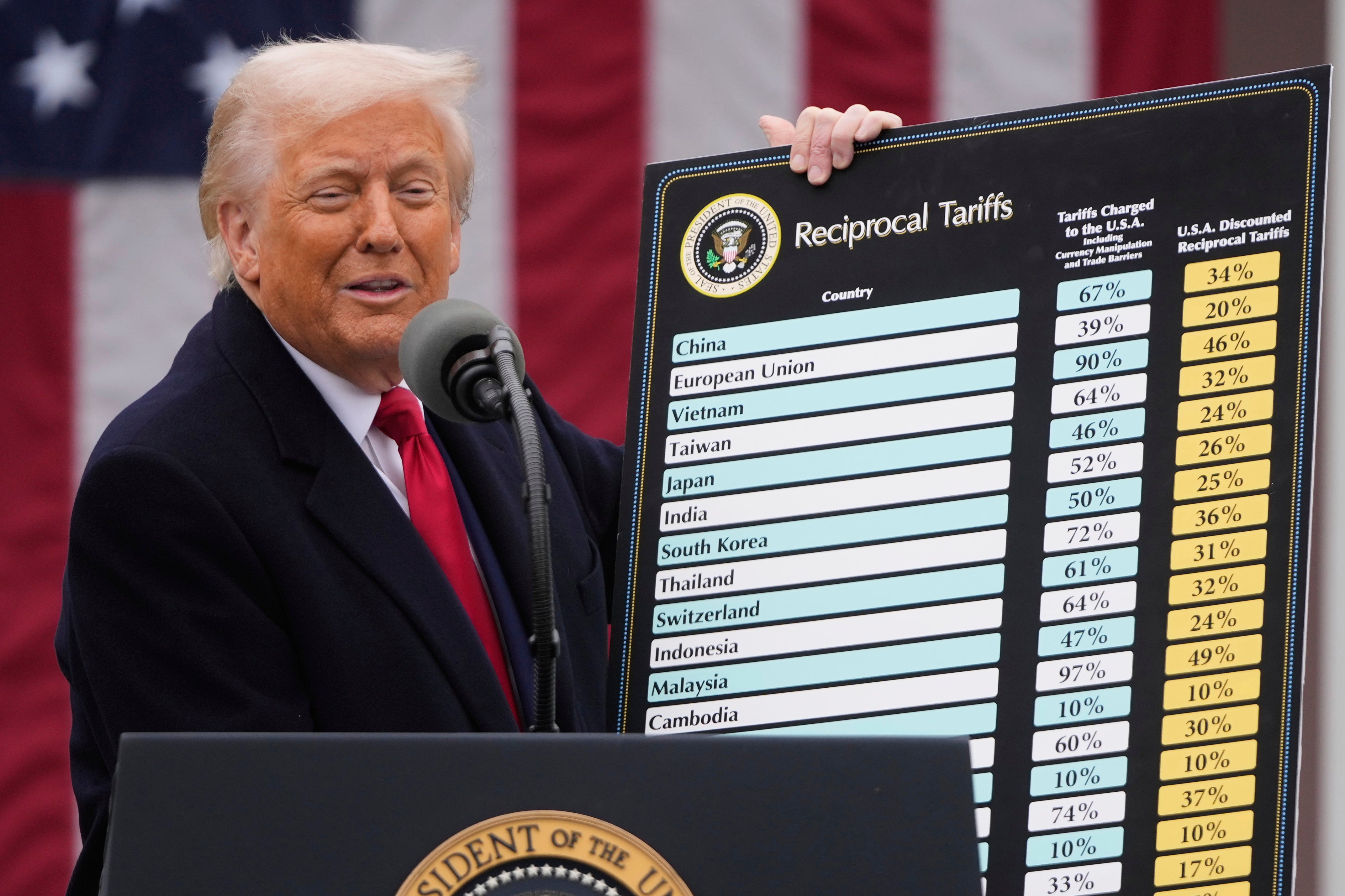 President Donald Trump shows the tariffs that will apply around the world (Mark Schiefelbein/AP)