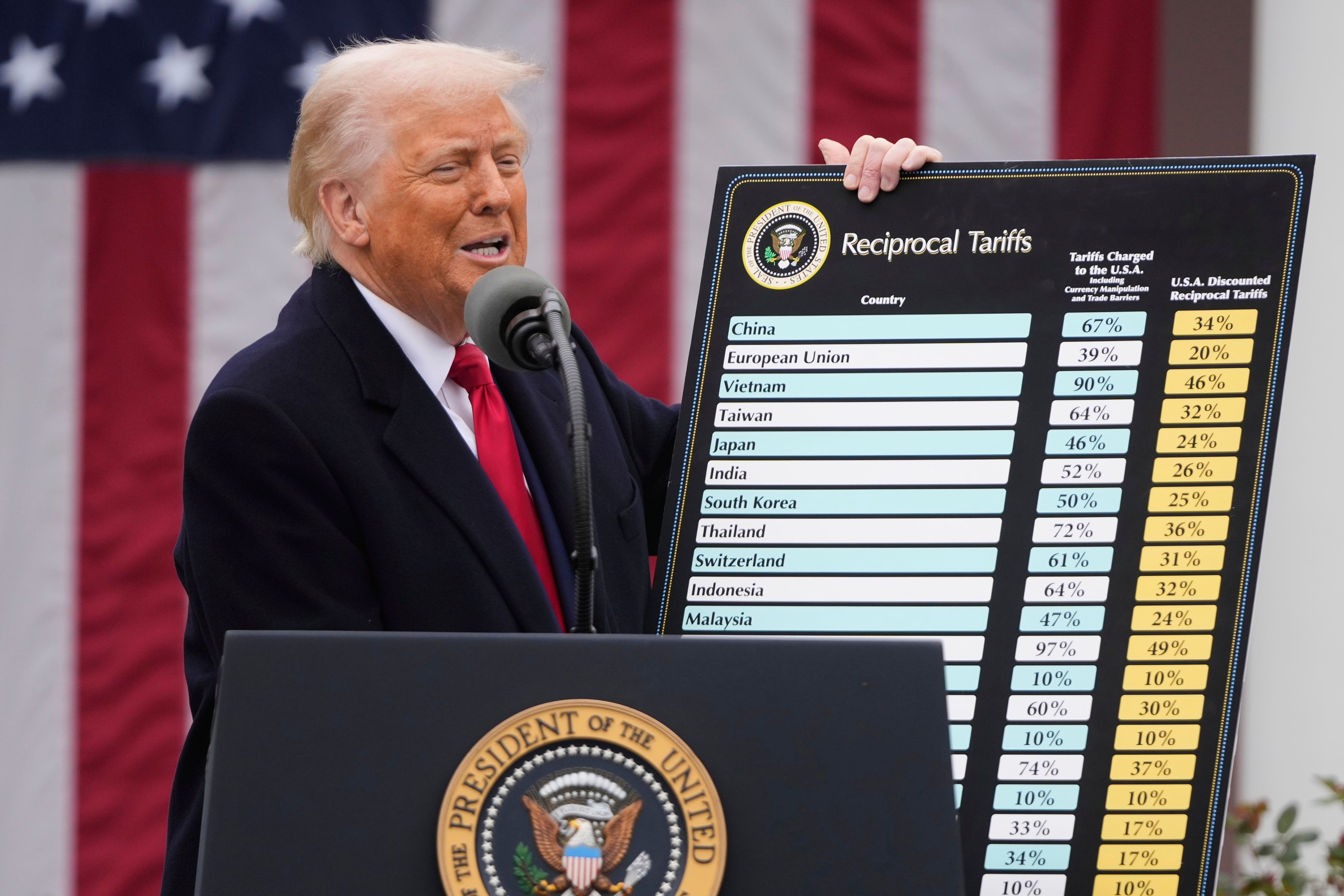President Donald Trump speaks during an event to announce new tariffs in the Rose Garden at the White House (AP Photo/Mark Schiefelbein)