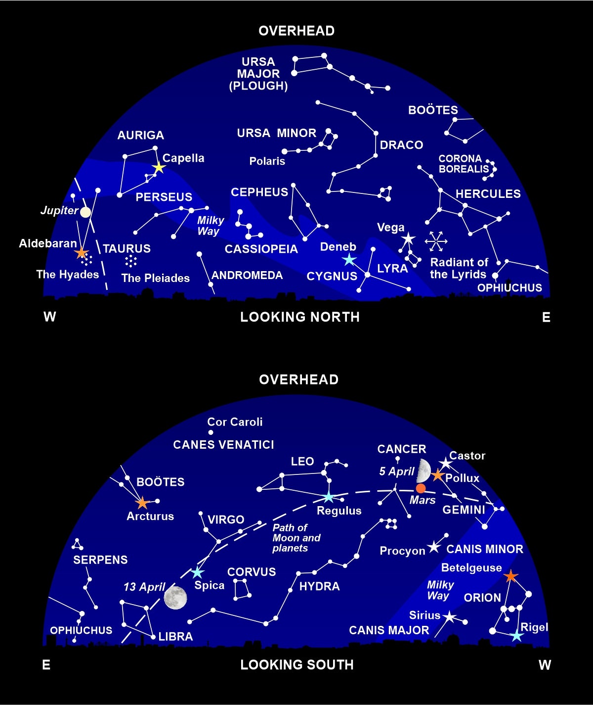 The night sky at around 11pm this month