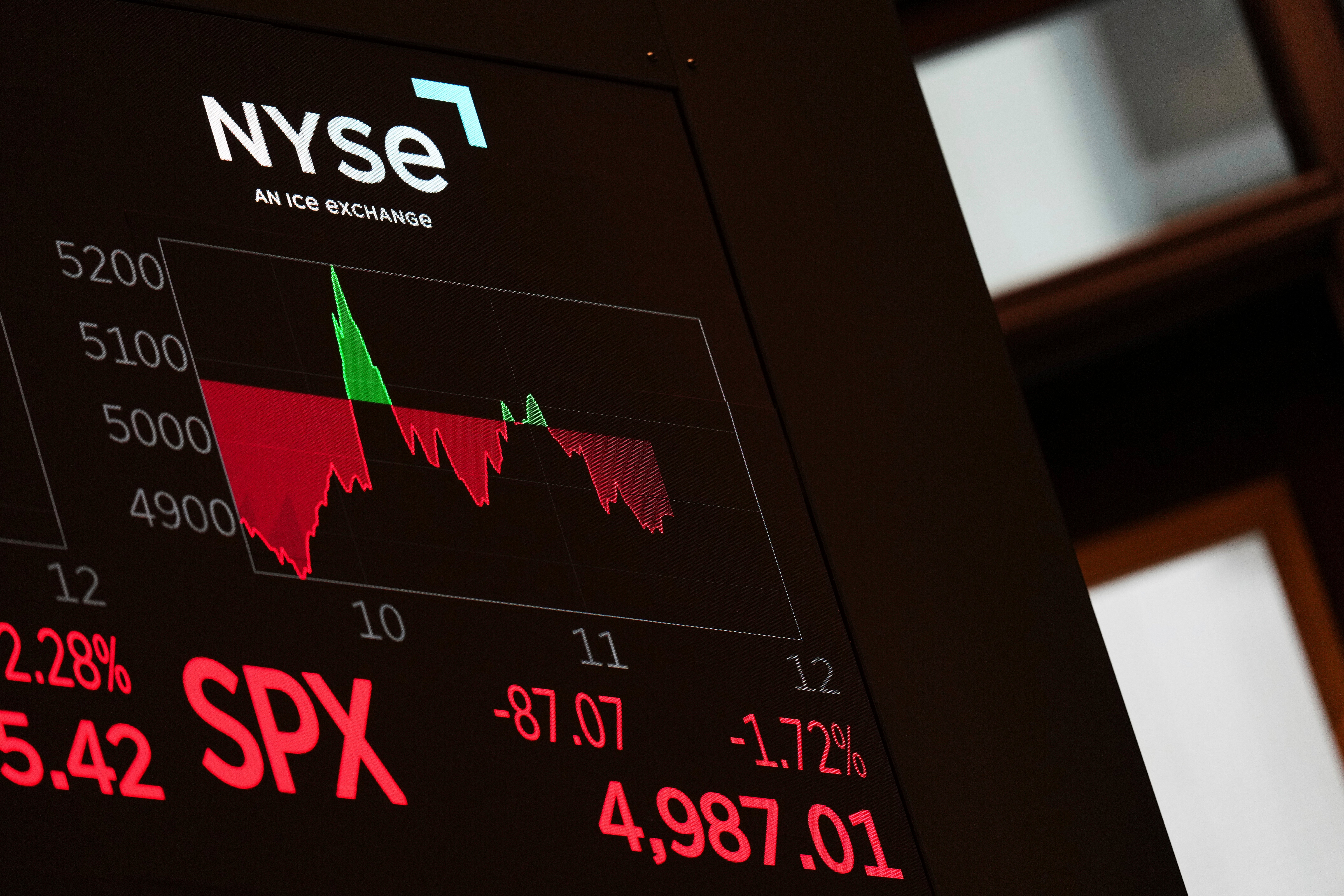 Financial Markets Wall Street