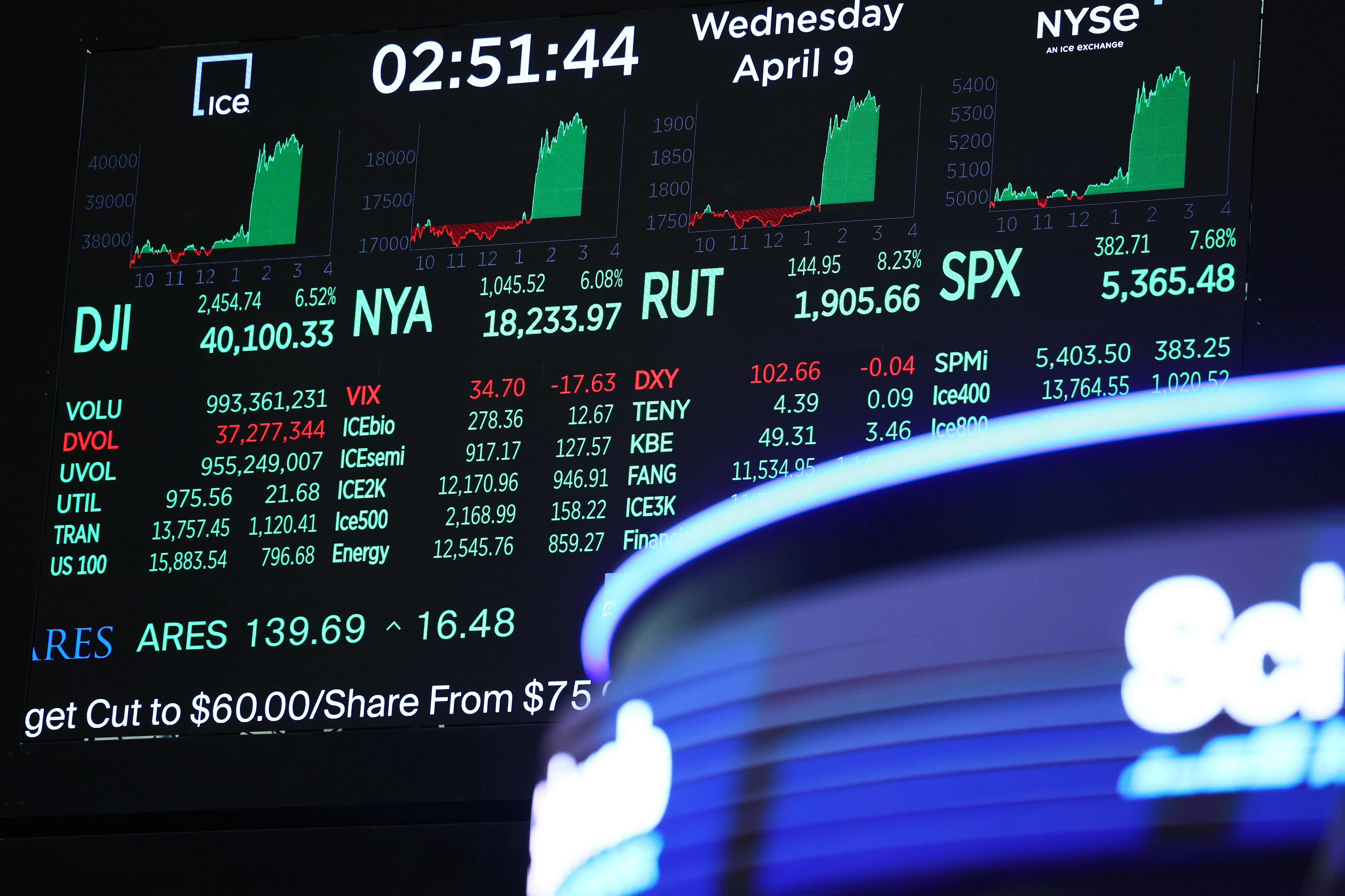 <p>Stock market numbers are displayed at the New York Stock Exchange during afternoon trading on 9 April 2025</p>