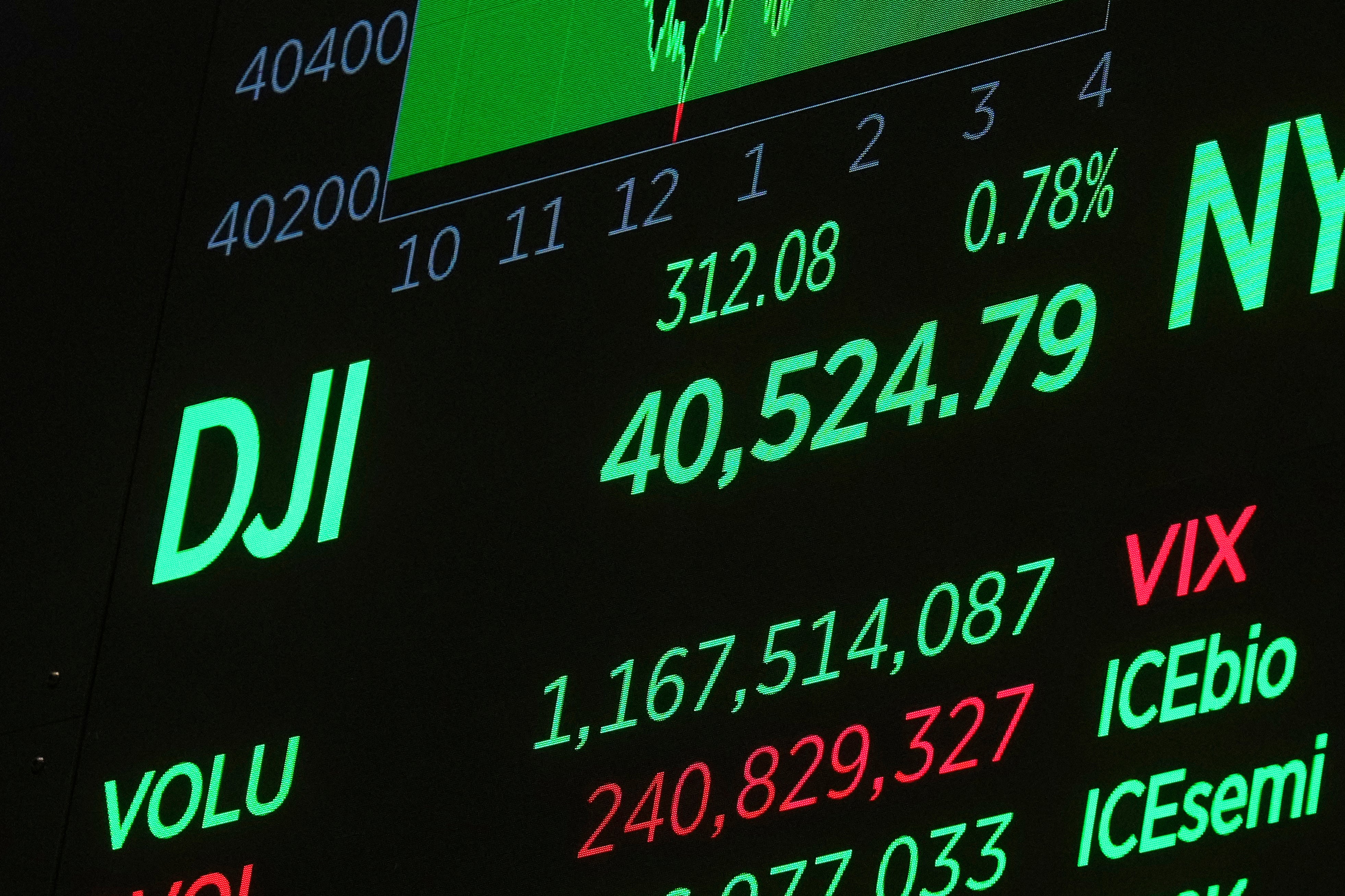 Financial Markets Wall Street