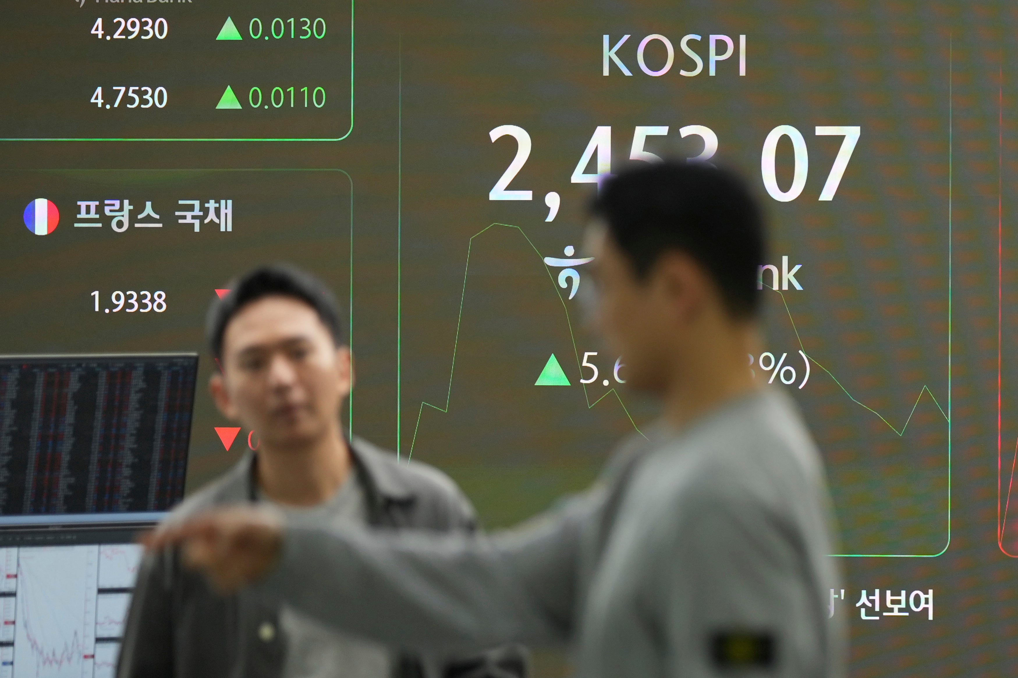 South Korea Financial Markets