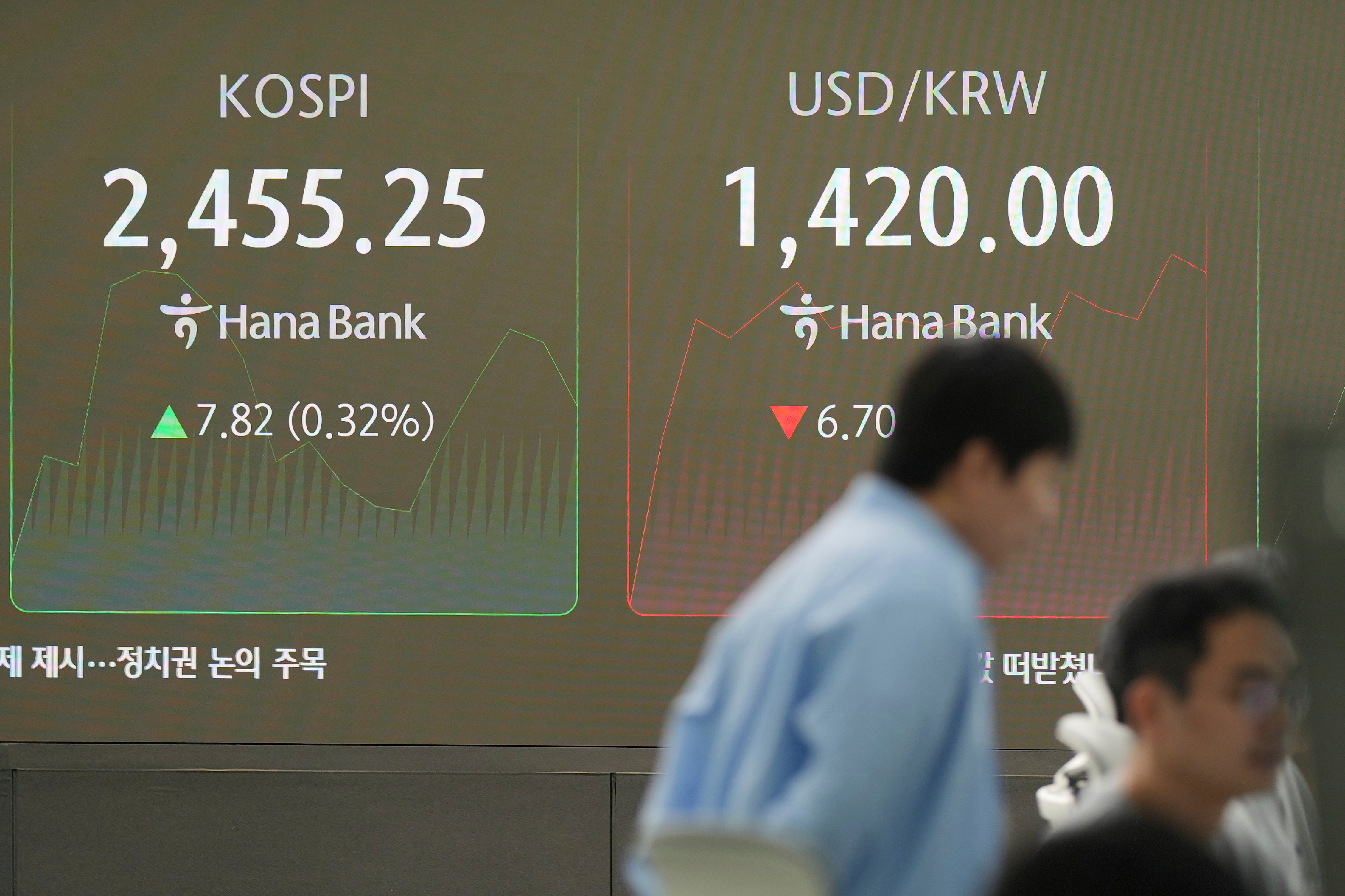 South Korea Financial Markets