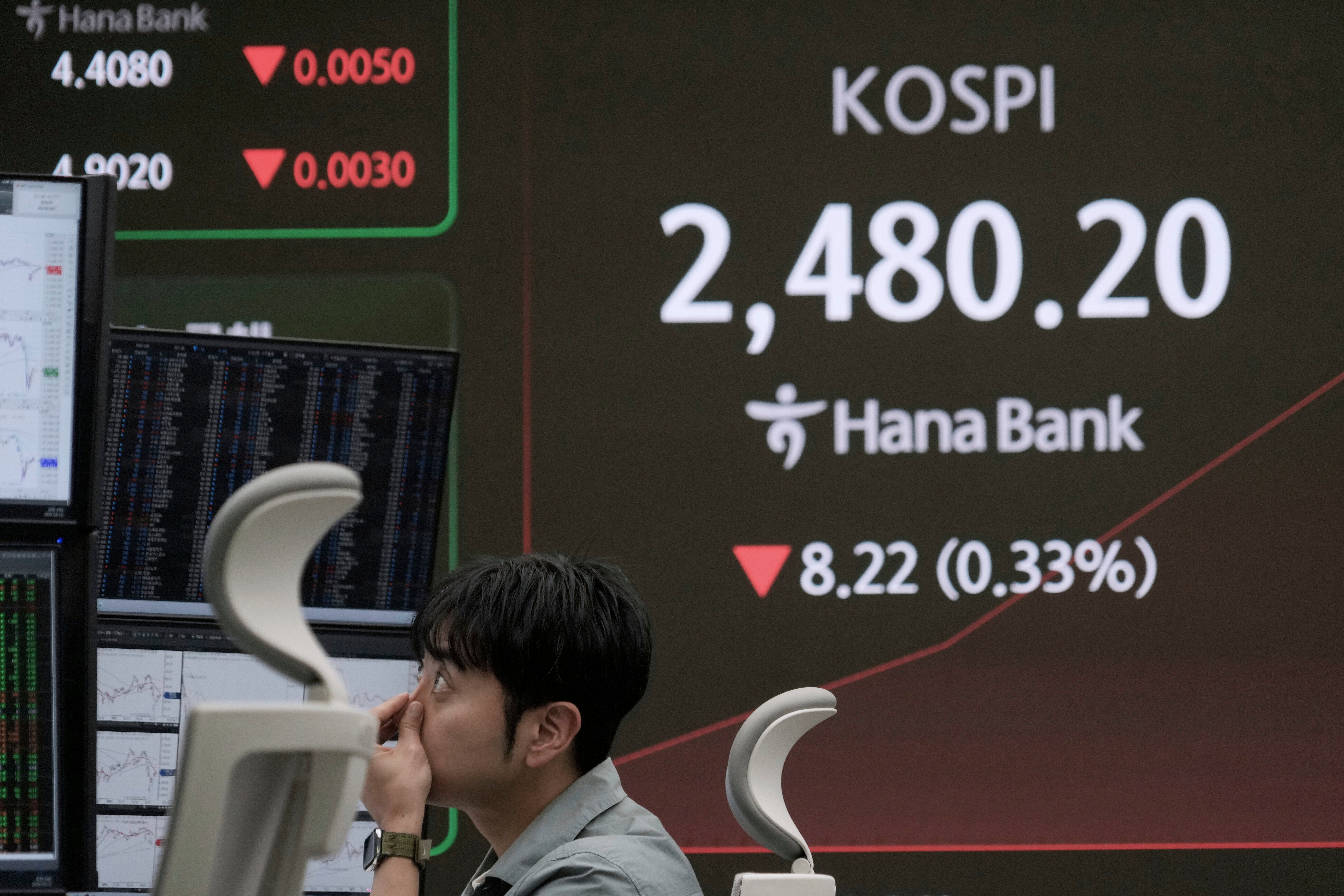 South Korea Financial Markets