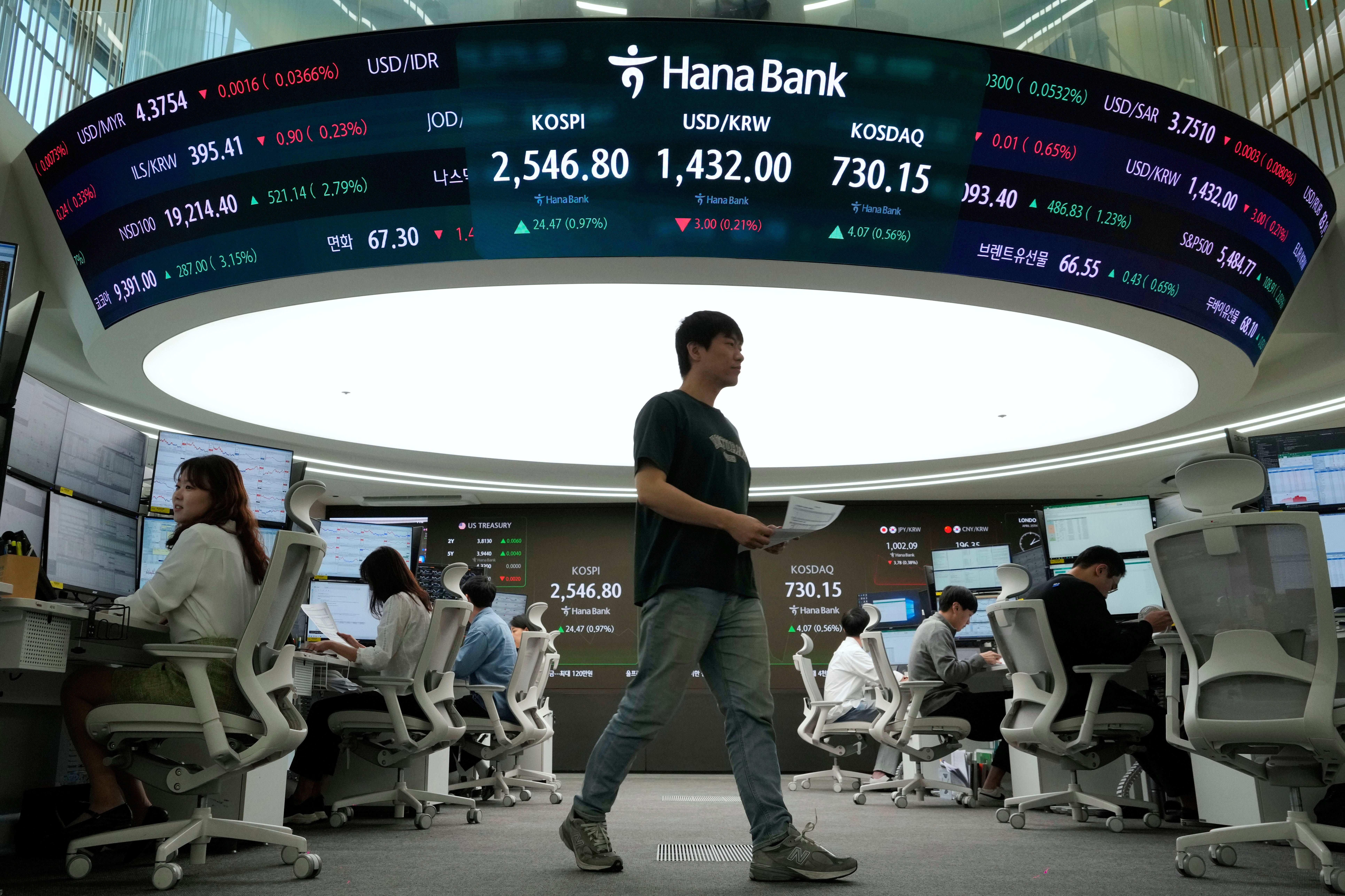 South Korea Financial Markets