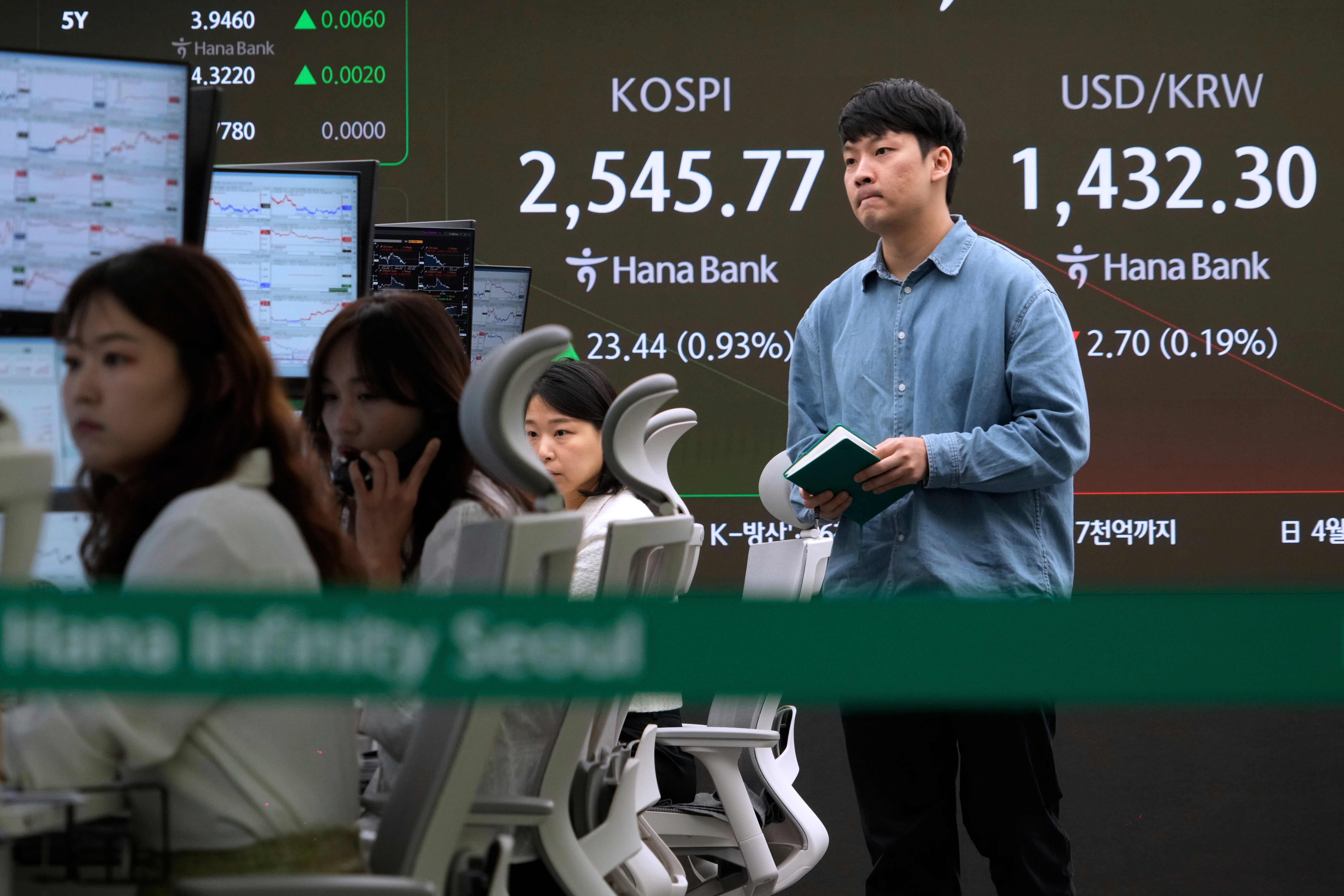 South Korea Financial Markets