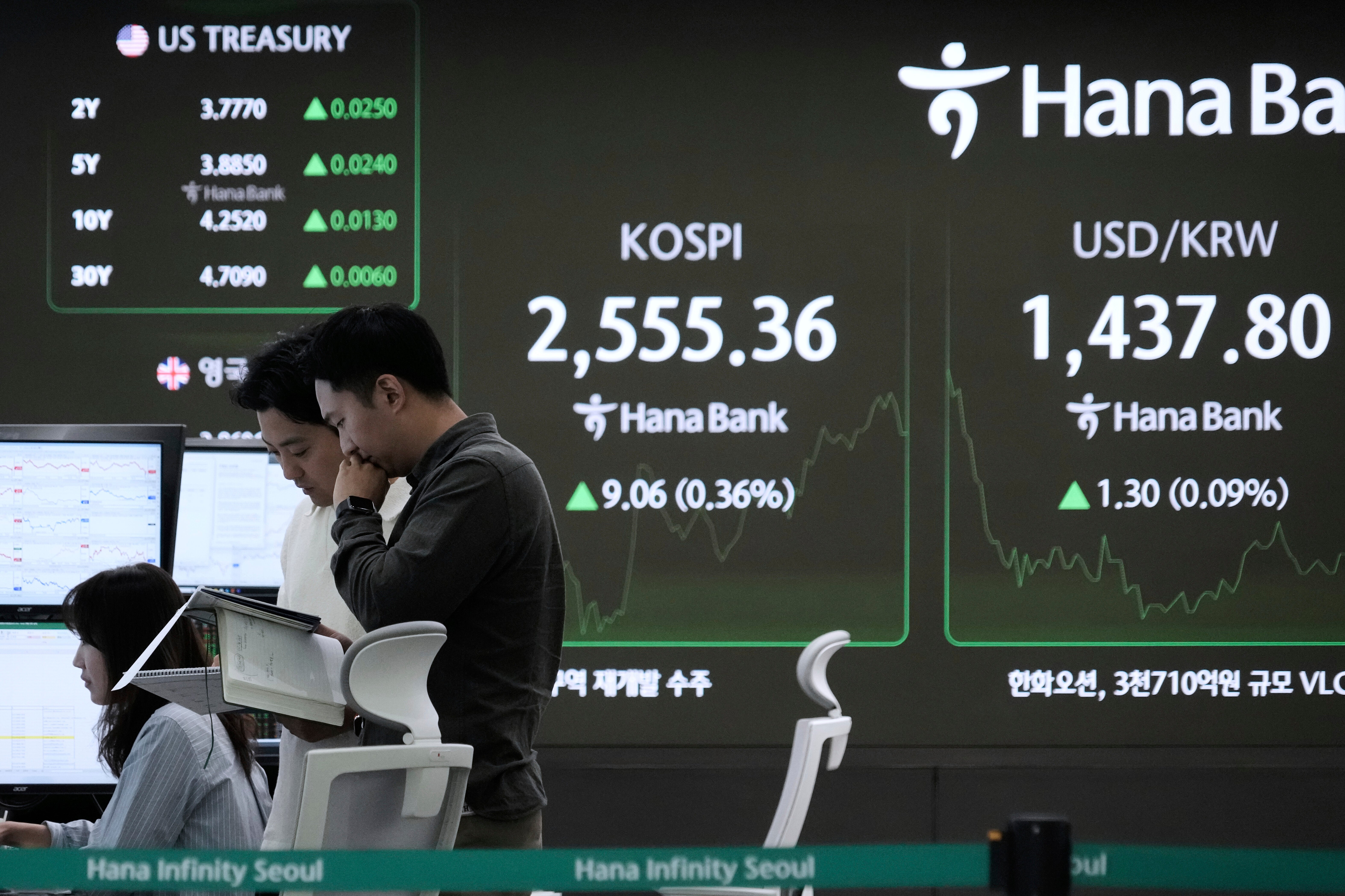 South Korea Financial Markets