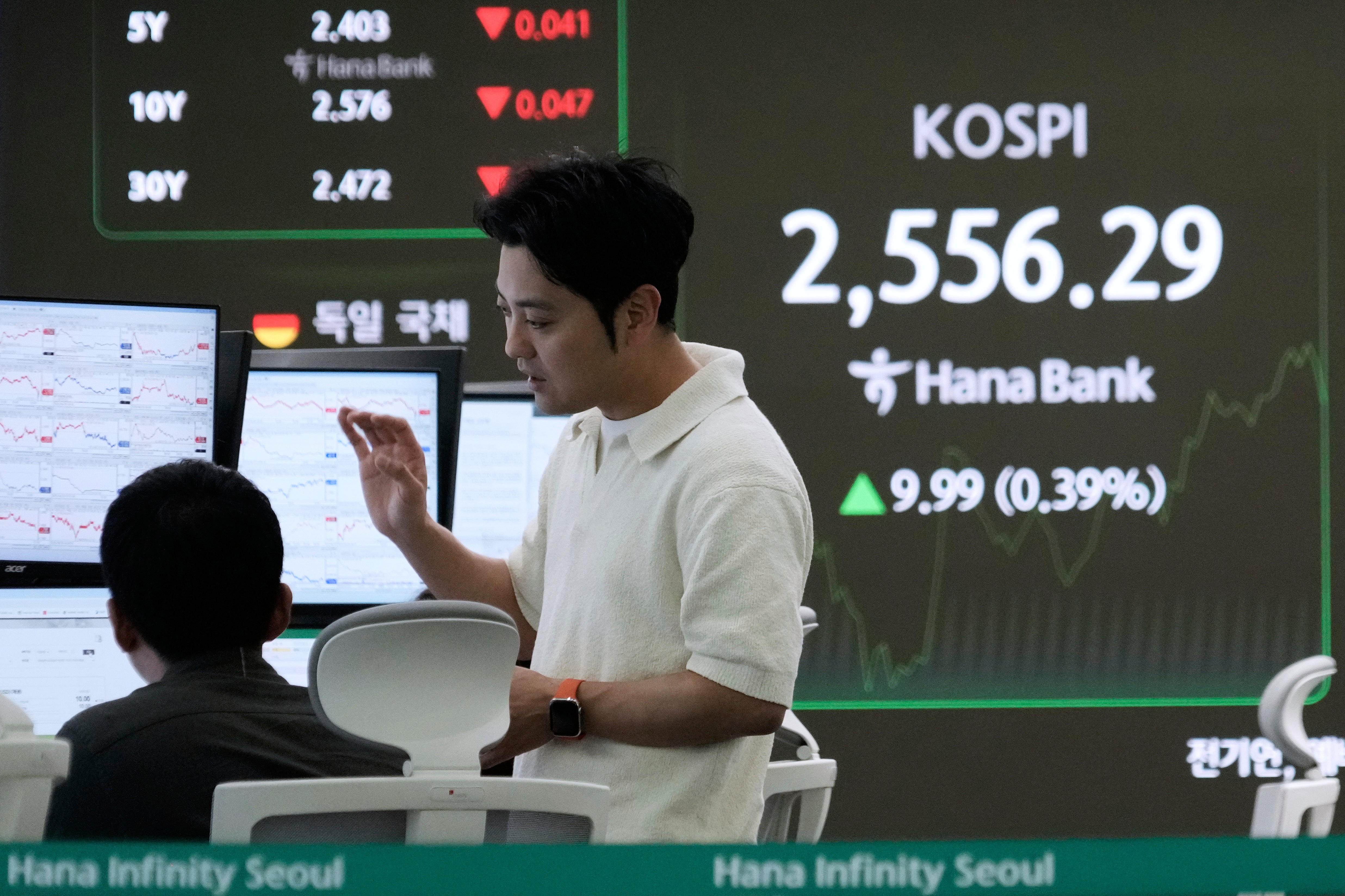 South Korea Financial Markets