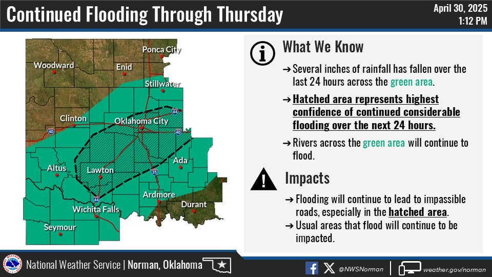 The NWS has warned Oklahoma residents that flooding is expected to continue through Thursday and into Friday