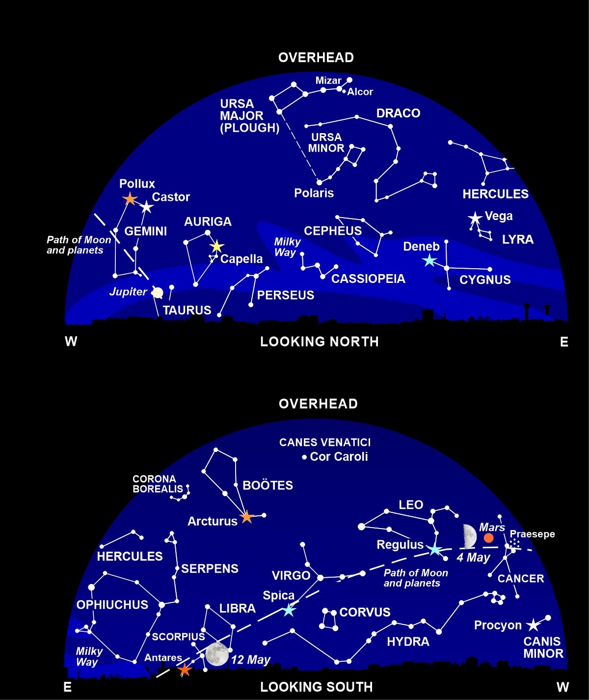 The night sky at around 11pm this month
