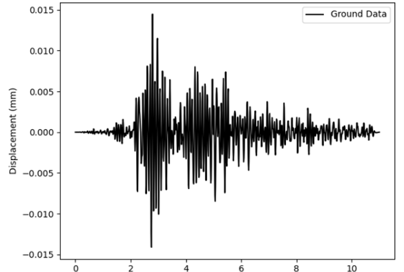 Liverpool's second goal caused a magnitude 1.7 seismic event