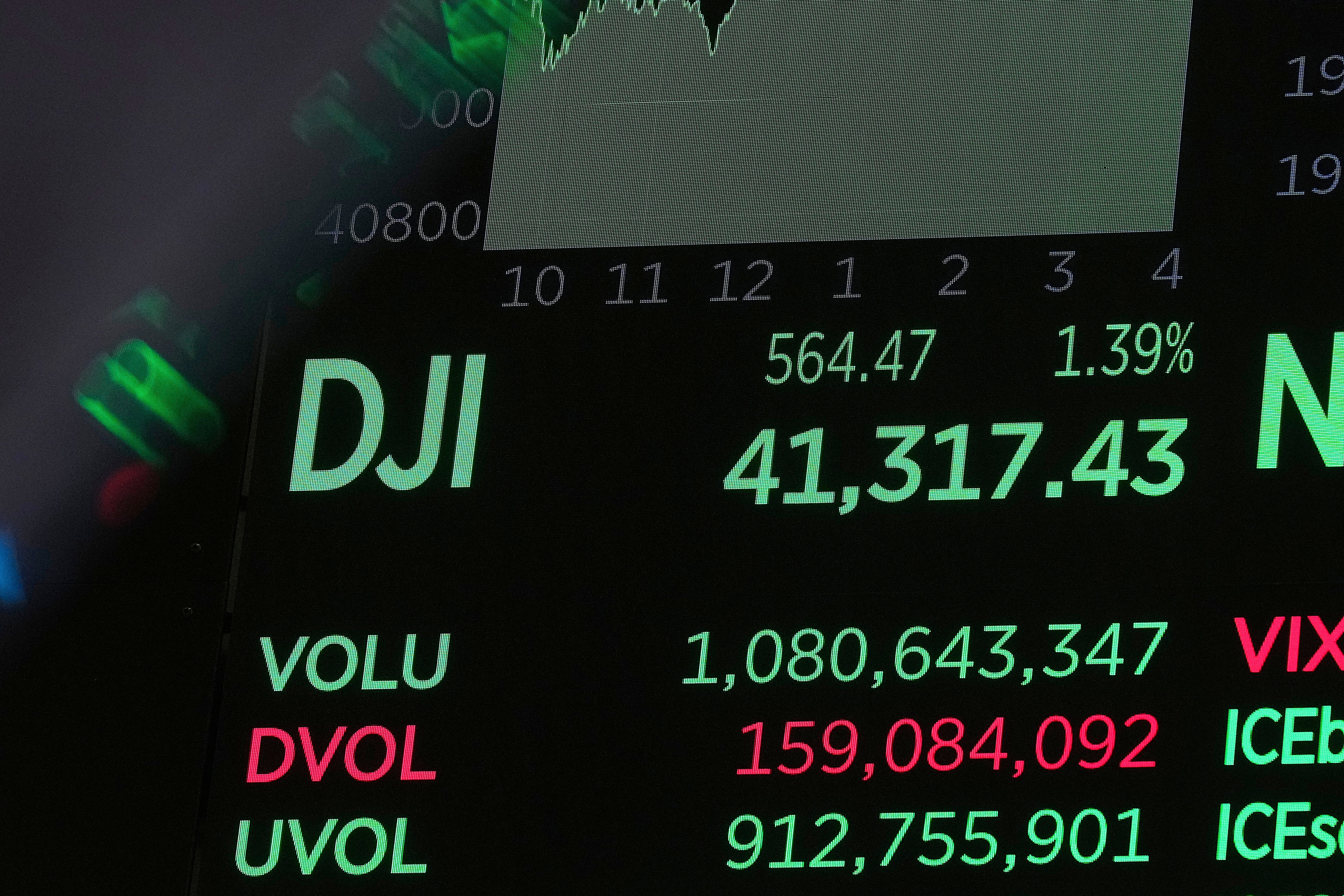 Financial Markets Wall Street