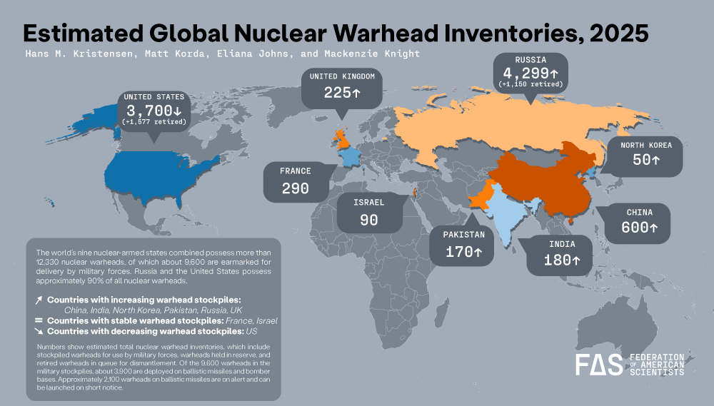 The estimated global nuclear warhead inventories