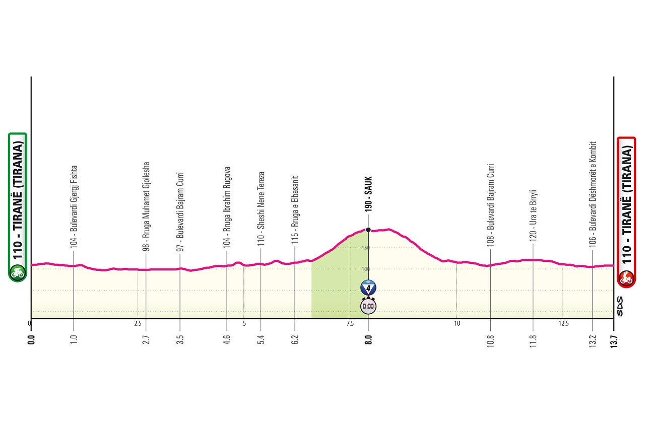 Giro d'Italia 2025 - profil druhé fáze