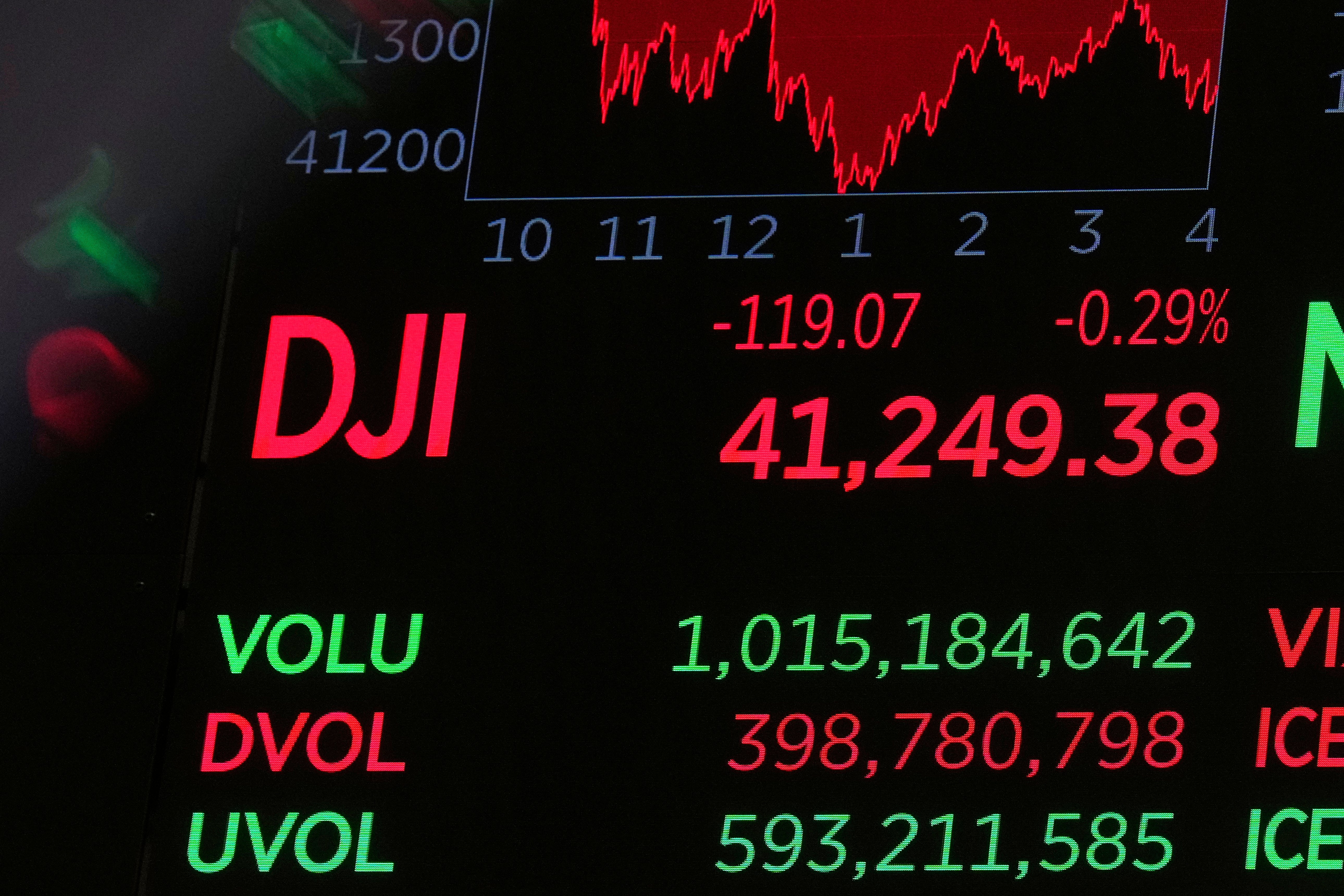 Financial Markets Wall Street