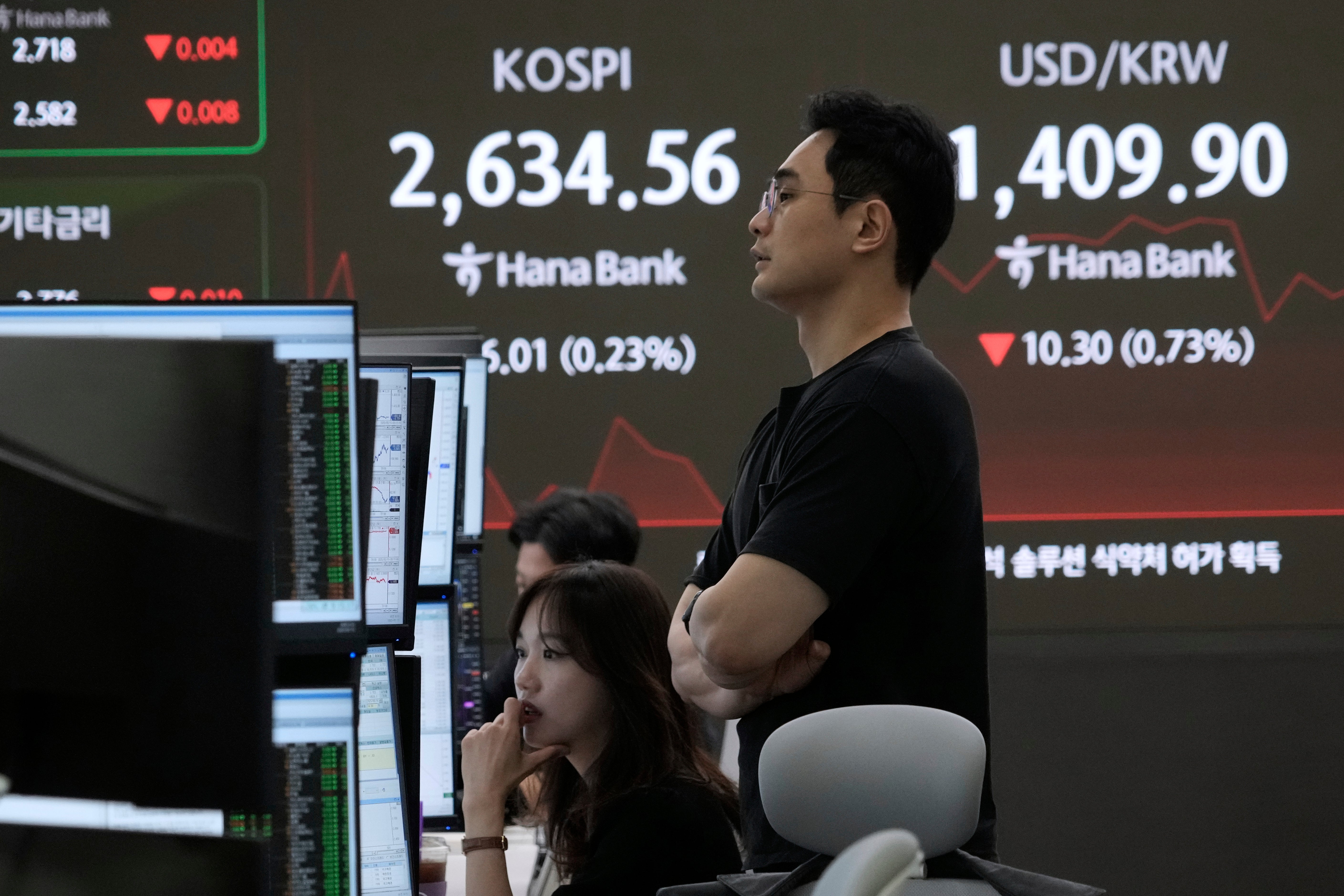 South Korea Financial Markets
