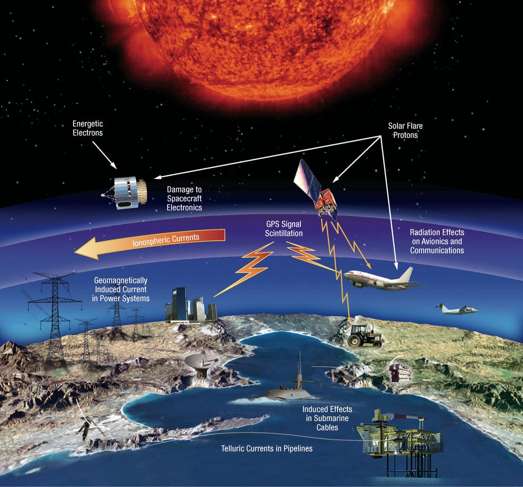Technology and infrastructure affected by space weather events