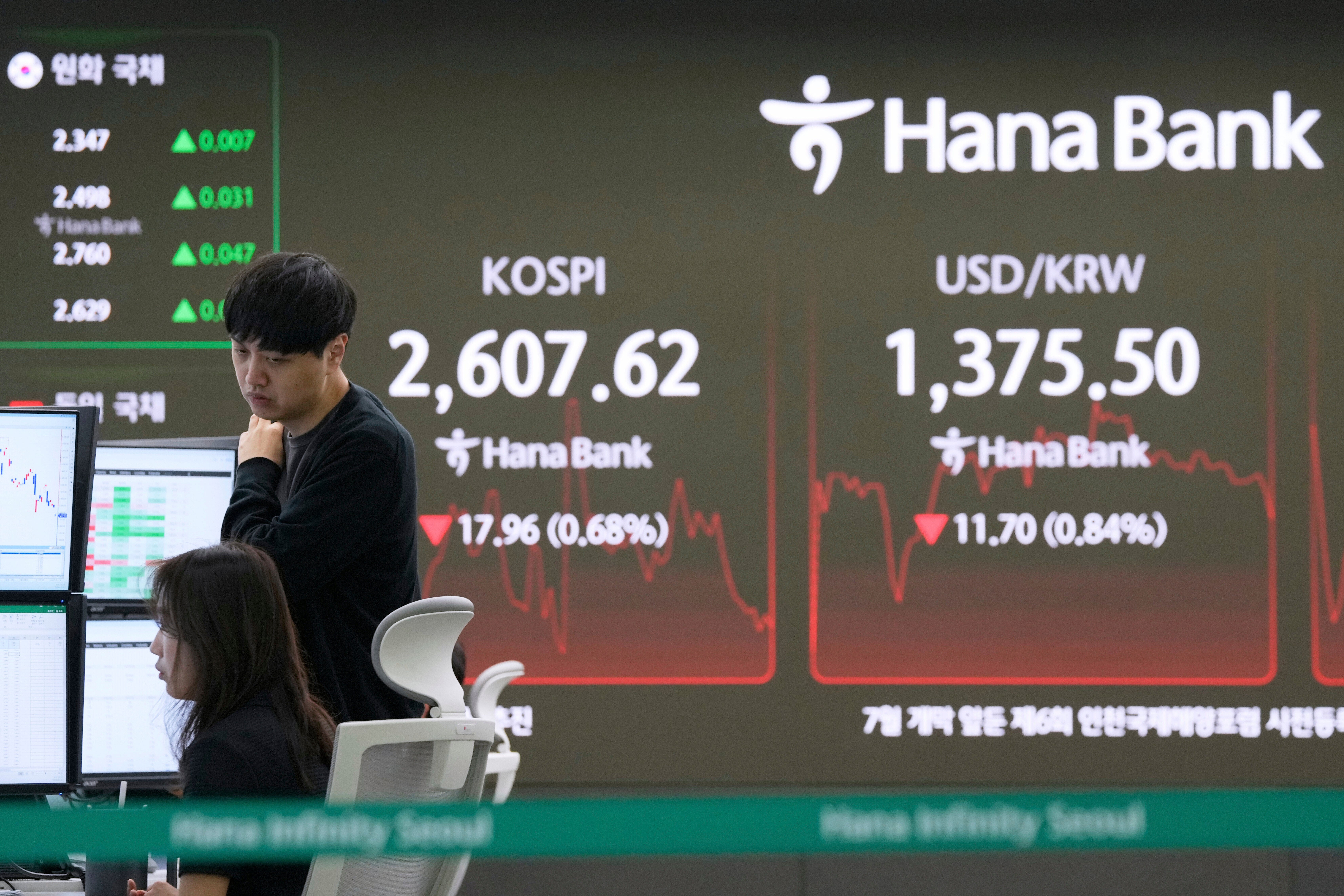 South Korea Financial Markets