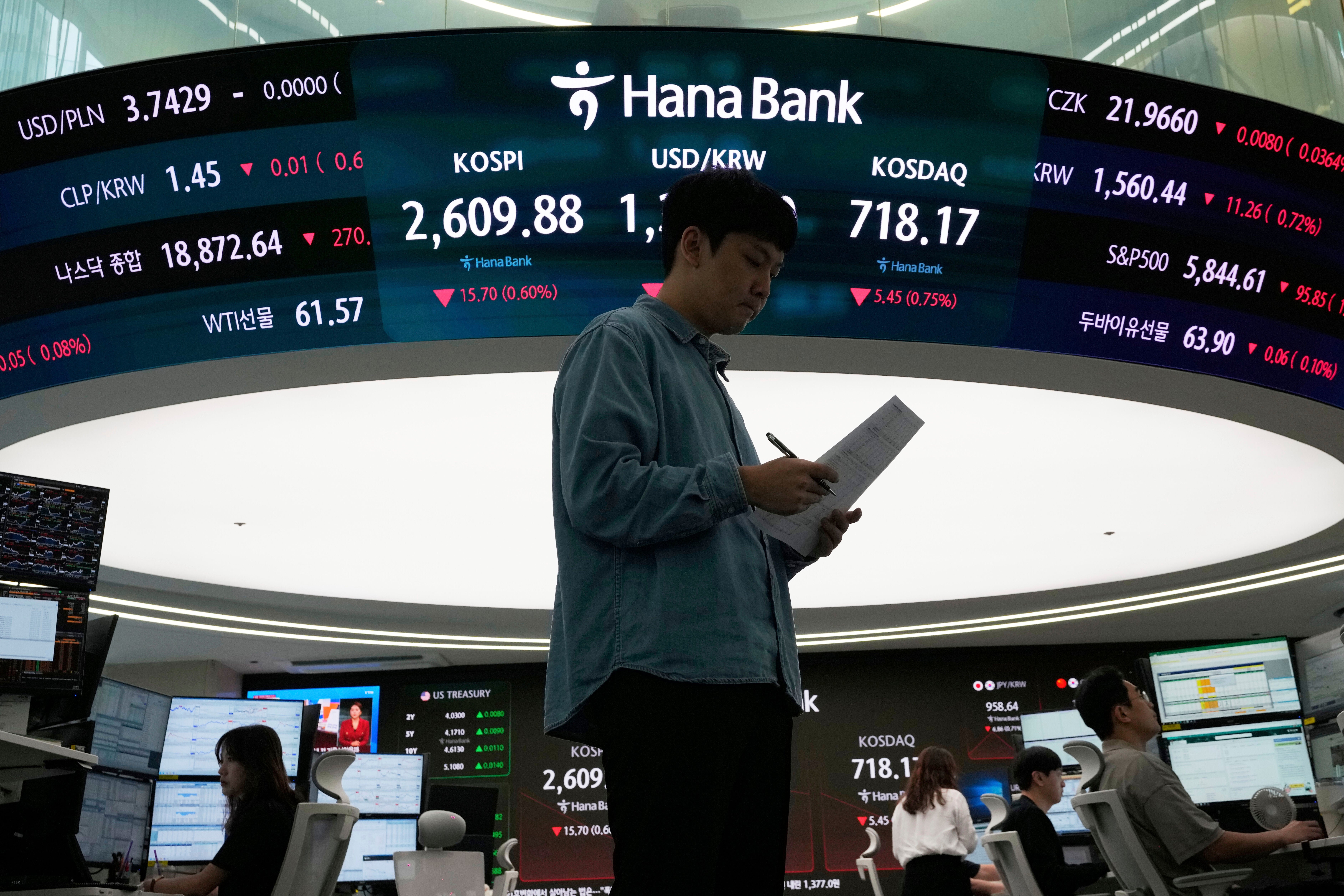 South Korea Financial Markets