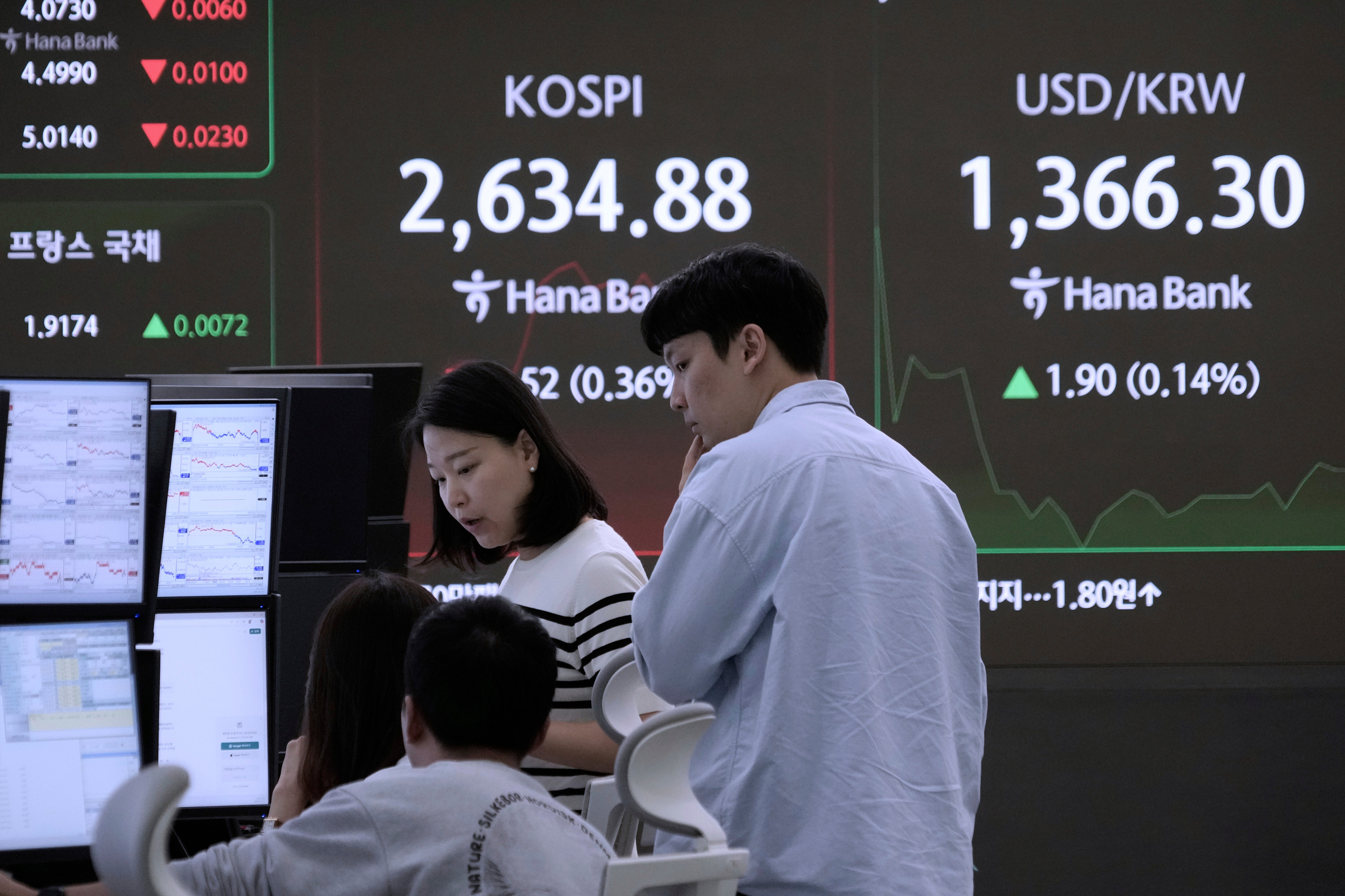 South Korea Financial Markets
