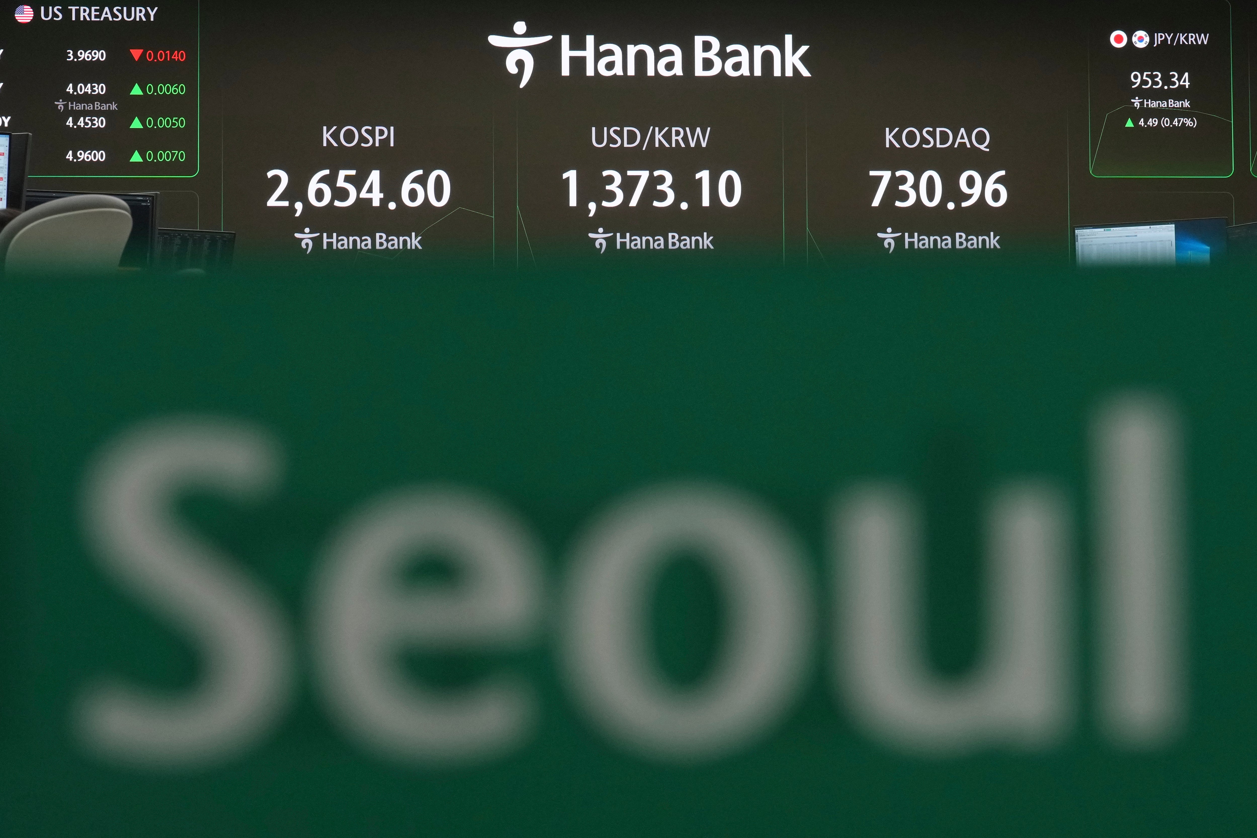 South Korea Financial Markets