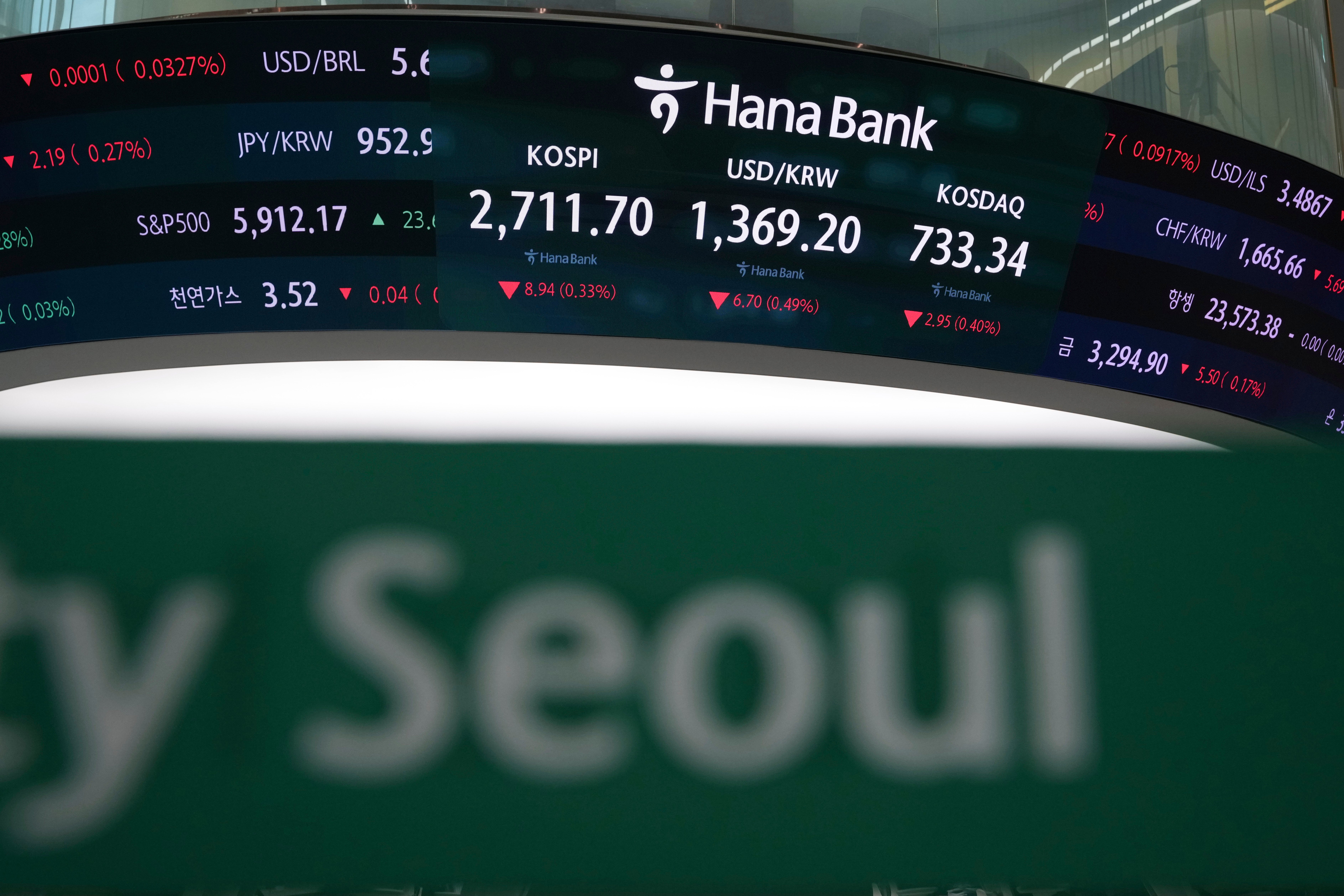 South Korea Financial Markets