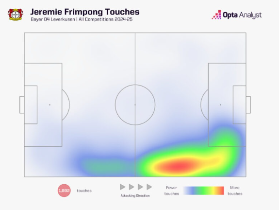 Jeremie Frimpong’s heat map is similar to that of Mohamed Salah