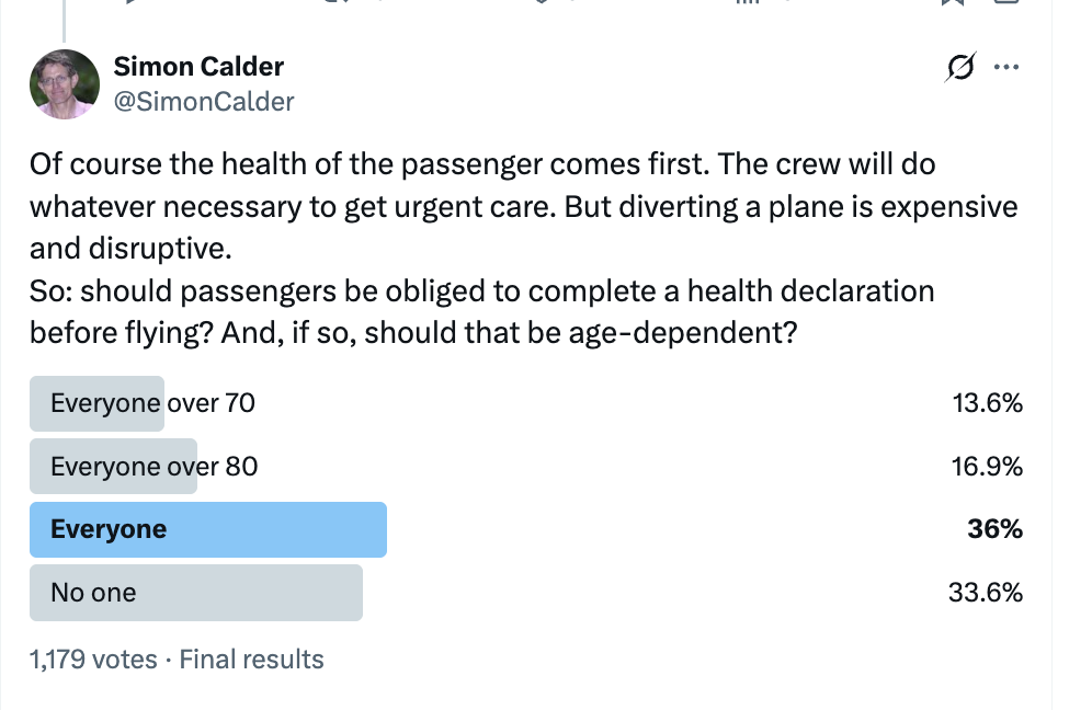 Flight rights: My poll on X about fit-to-fly certification