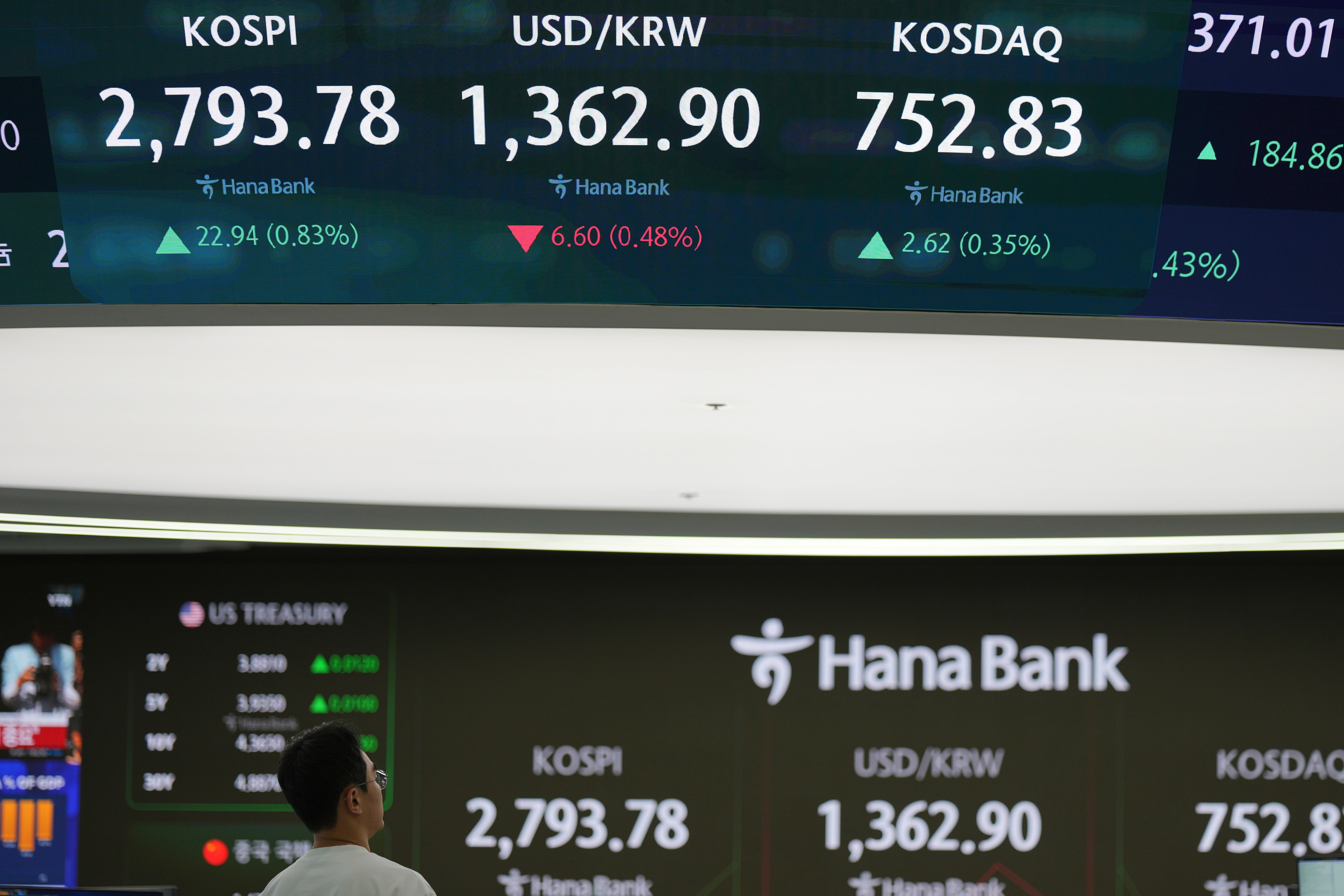 South Korea Financial Markets