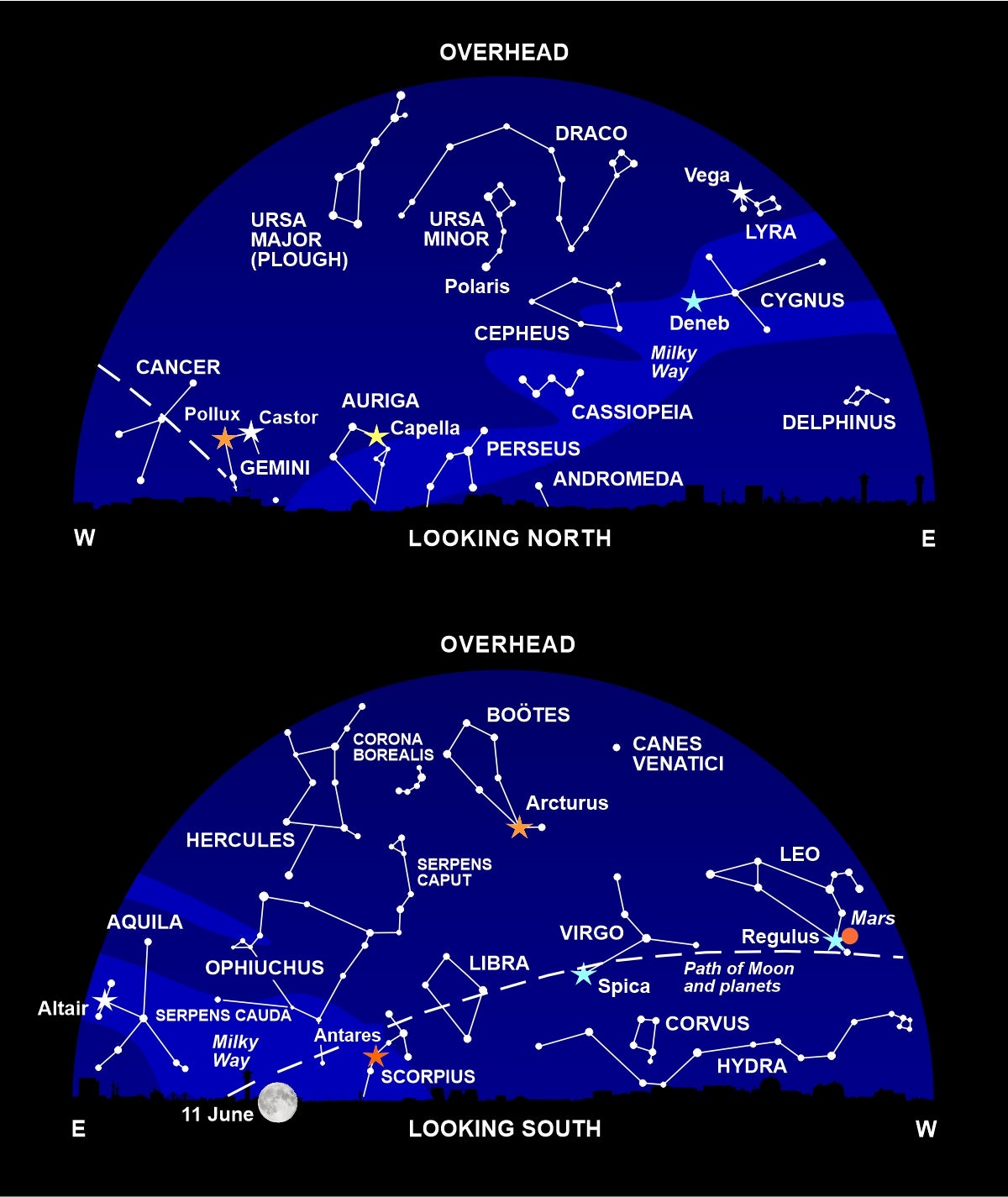 The night sky at around 11pm this month
