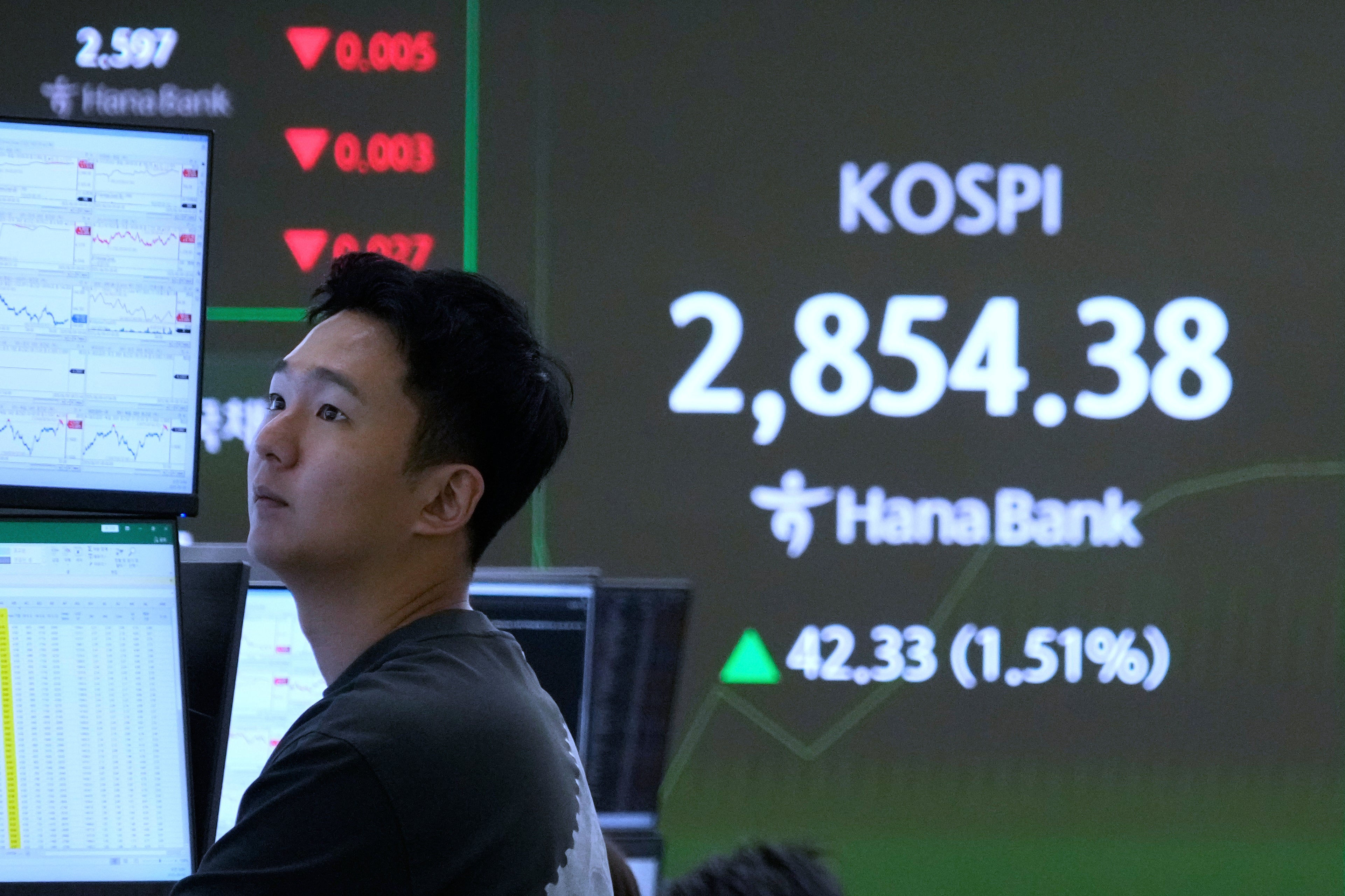 South Korea Financial Markets
