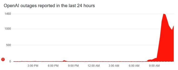down down:OpenAI报告基本中断时,用户查看错误消息 down down:OpenAI报告基本中断时,用户查看错误消息