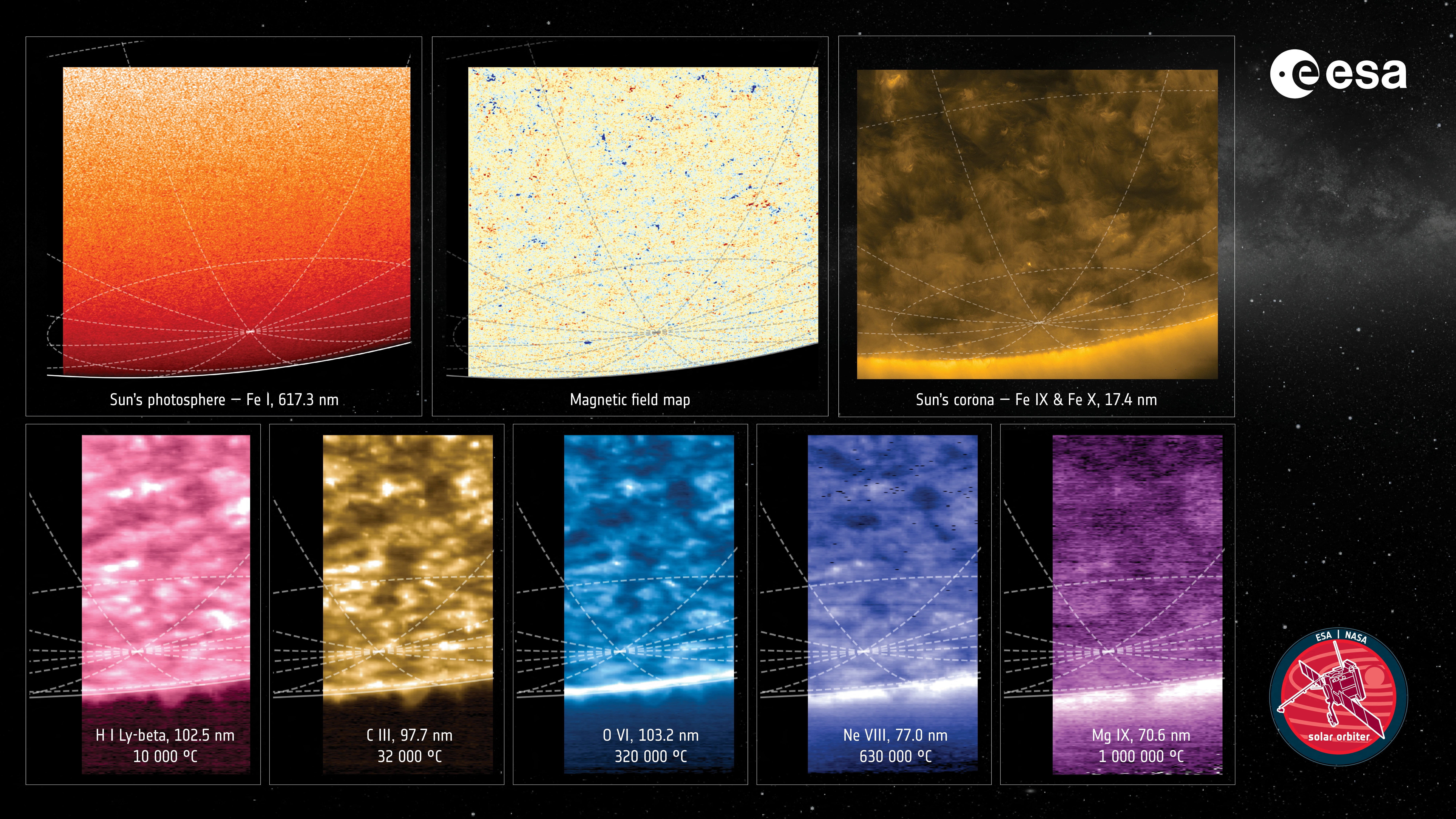 Eight views of the sun's south pole obtained by the Solar Orbiter spacecraft