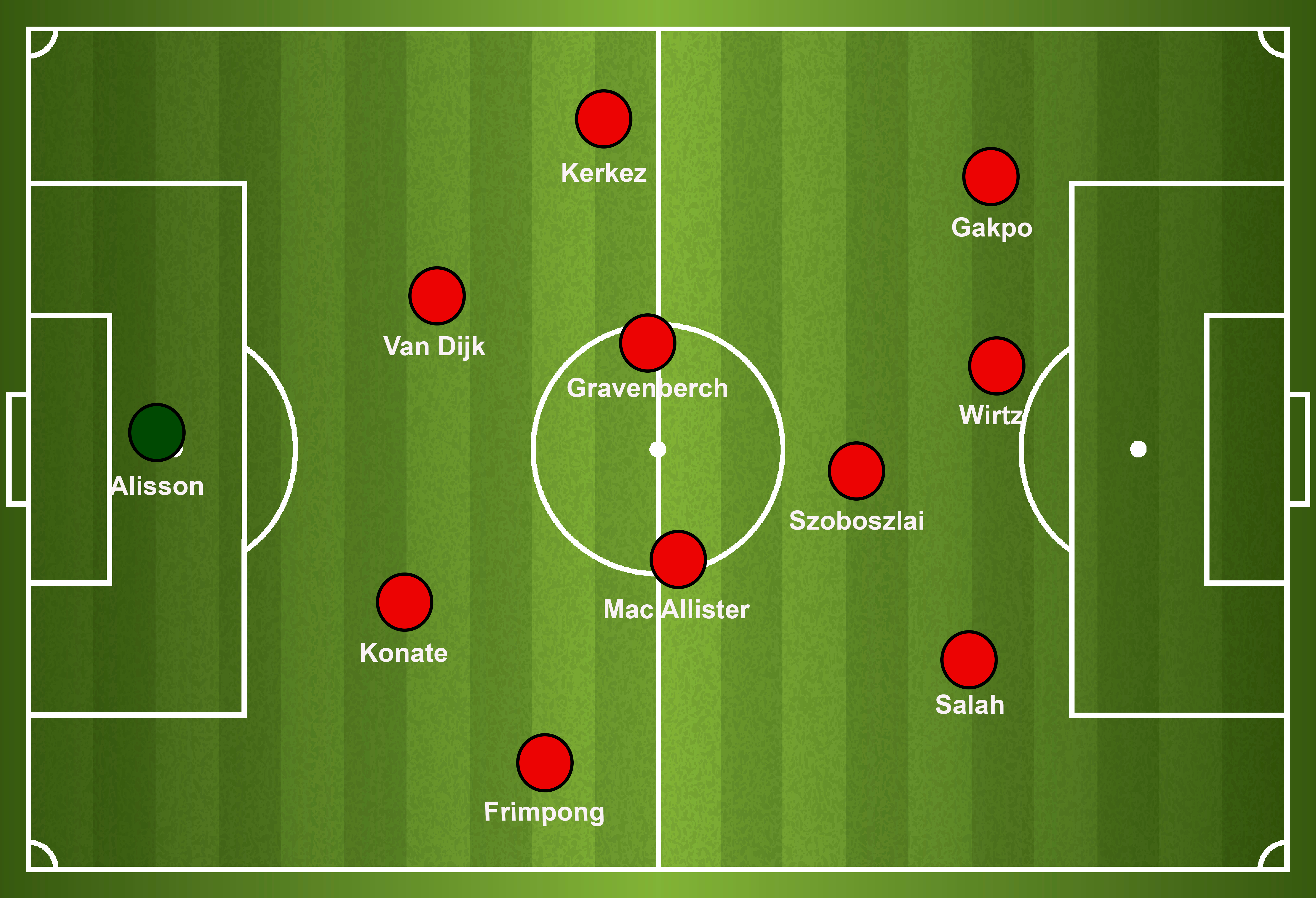 Wirtz could be used as a false nine on certain occasions depending on whether or not Liverpool sign a recognised striker