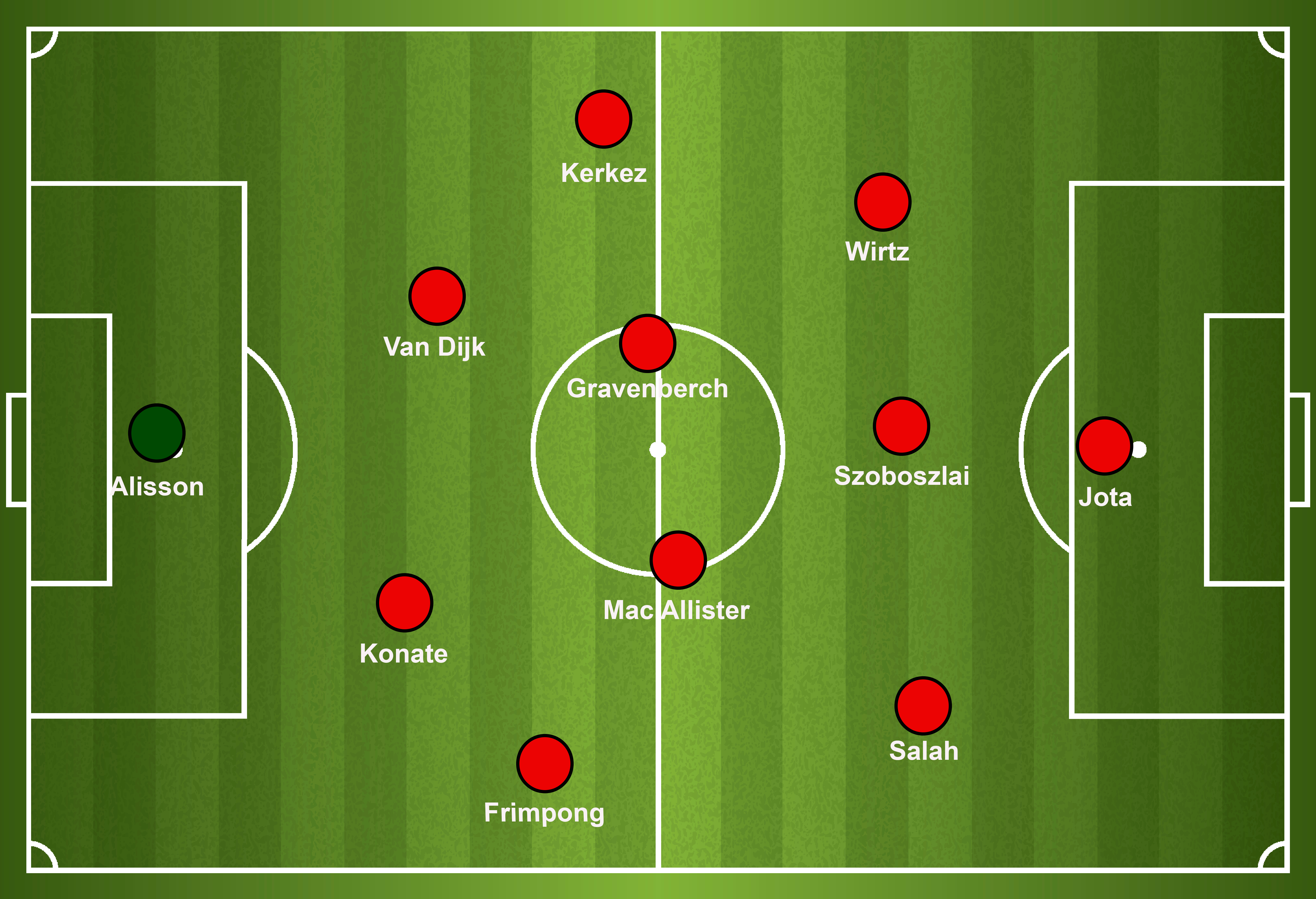 Wirtz could find himself deployed on the left at times during his Anfield career