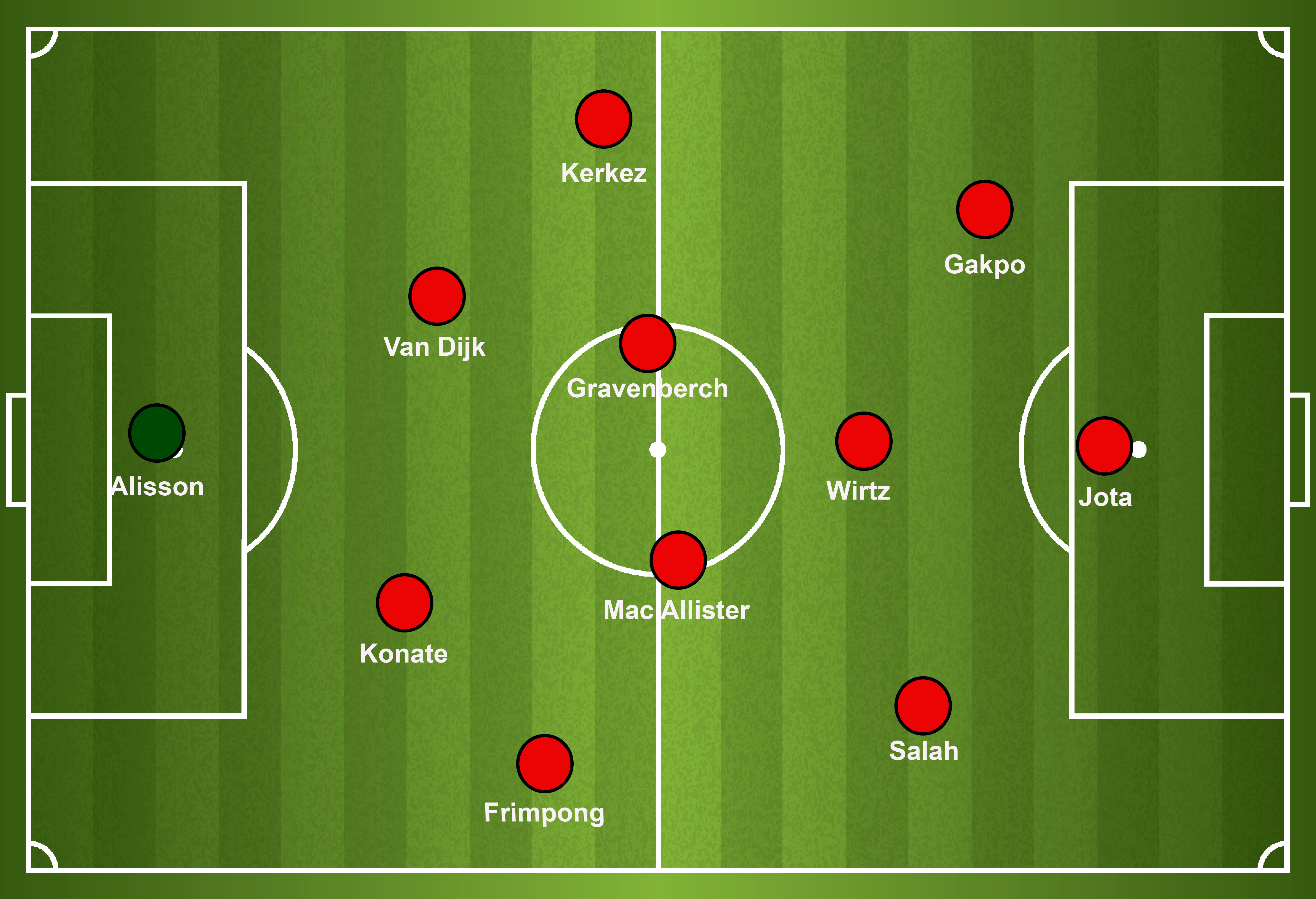 Wirtz reportedly held conversations with Arne Slot over playing in the traditional '10' role at Anfield