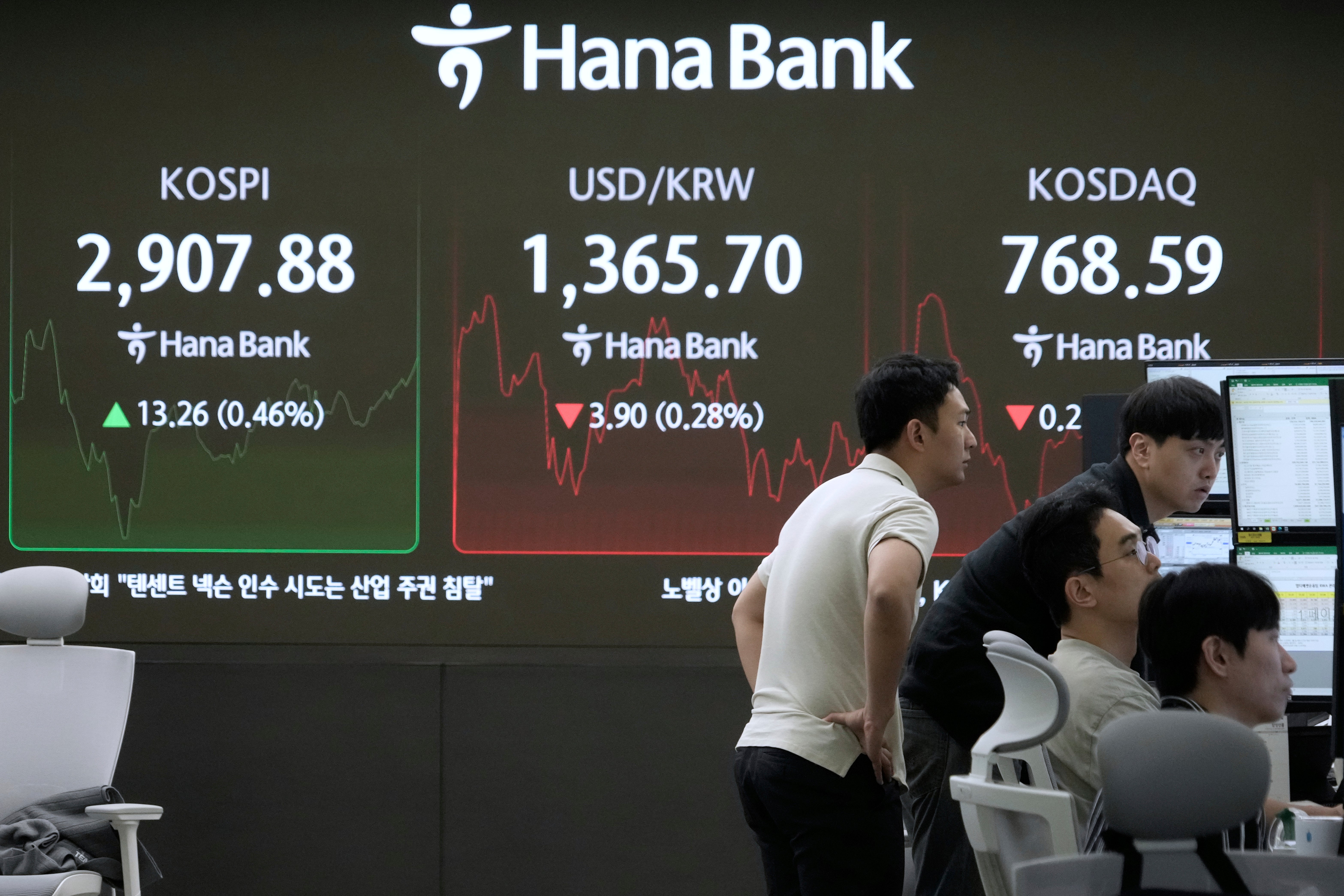 South Korea Financial Markets