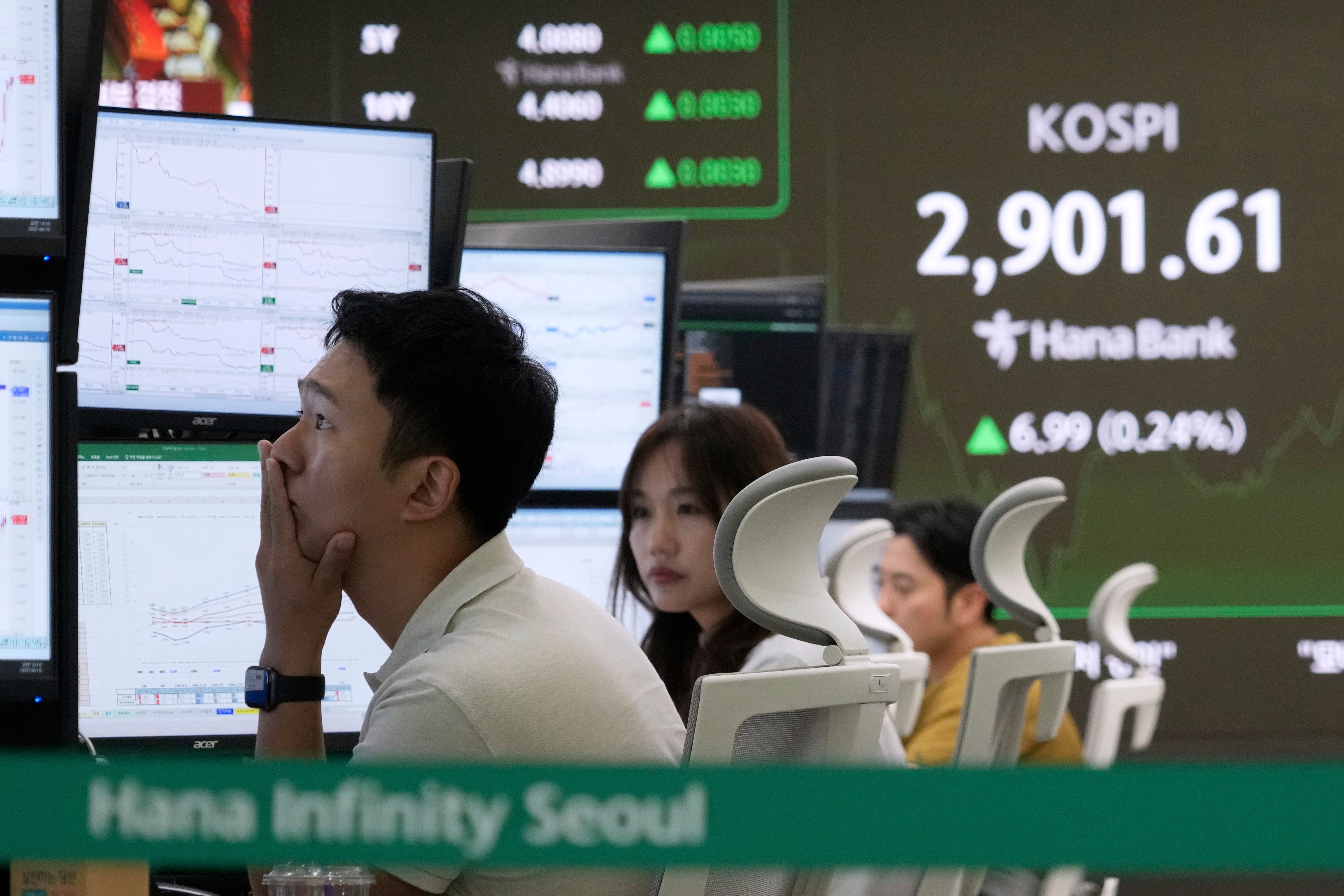 South Korea Financial Markets
