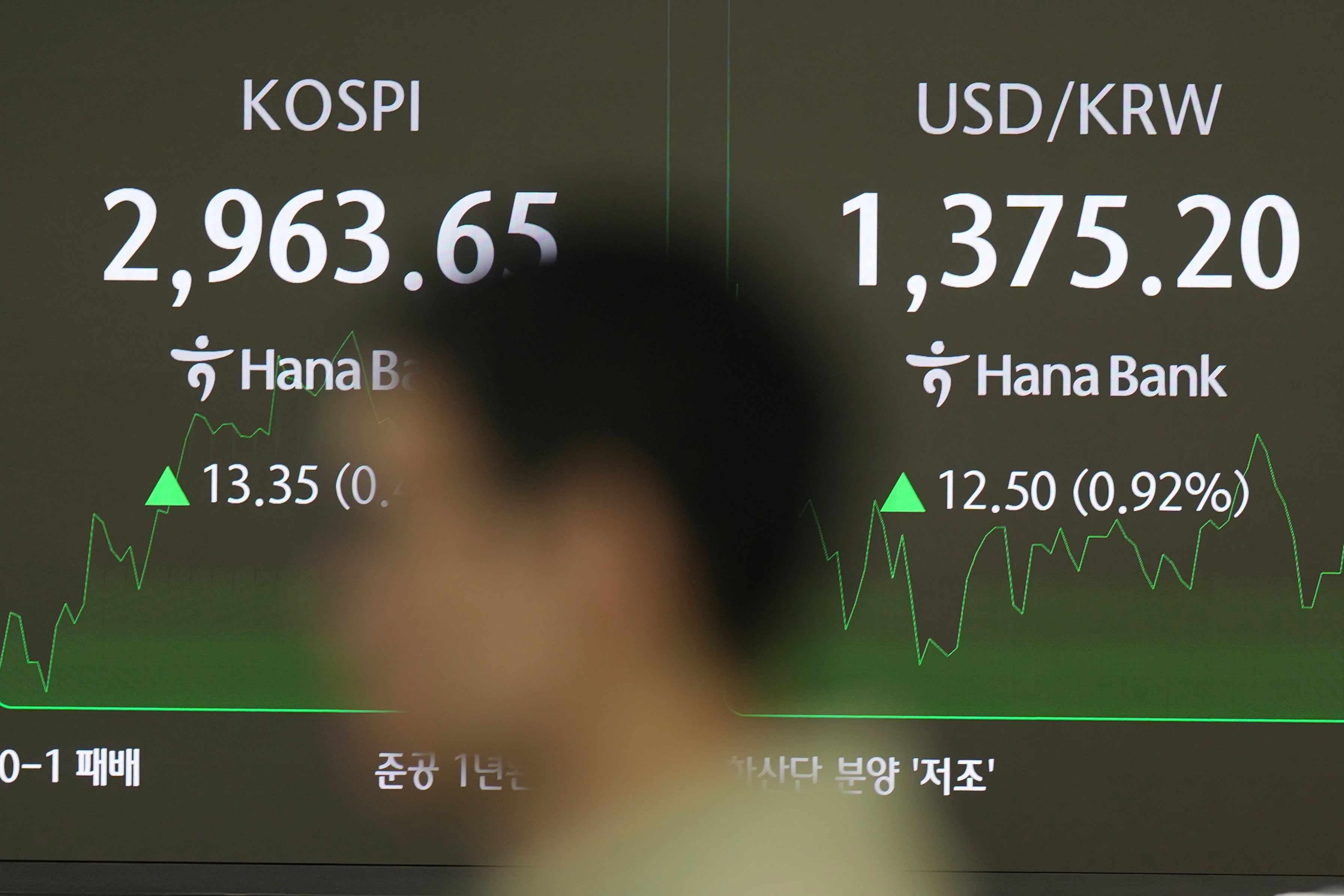South Korea Financial Markets