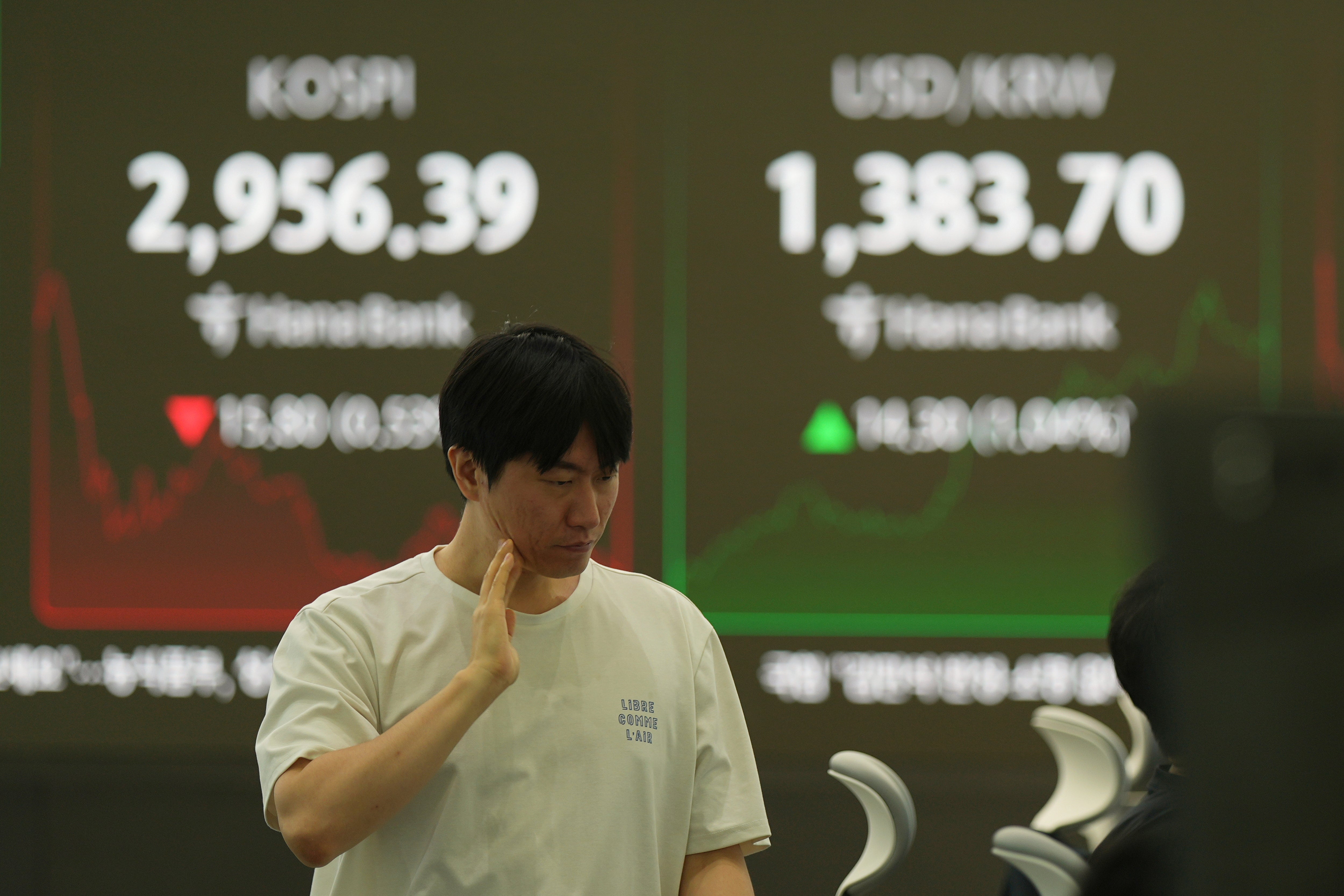 South Korea Financial Markets