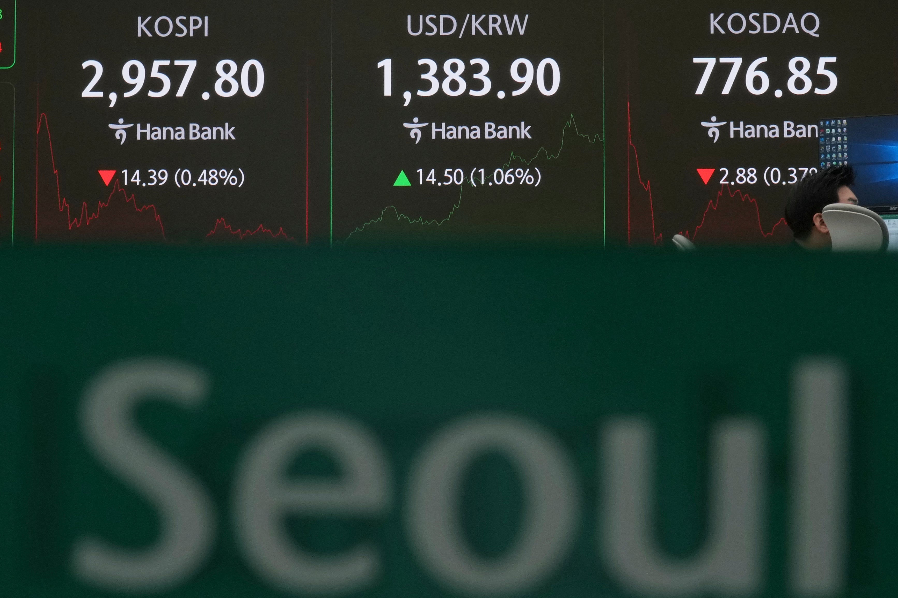 South Korea Financial Markets