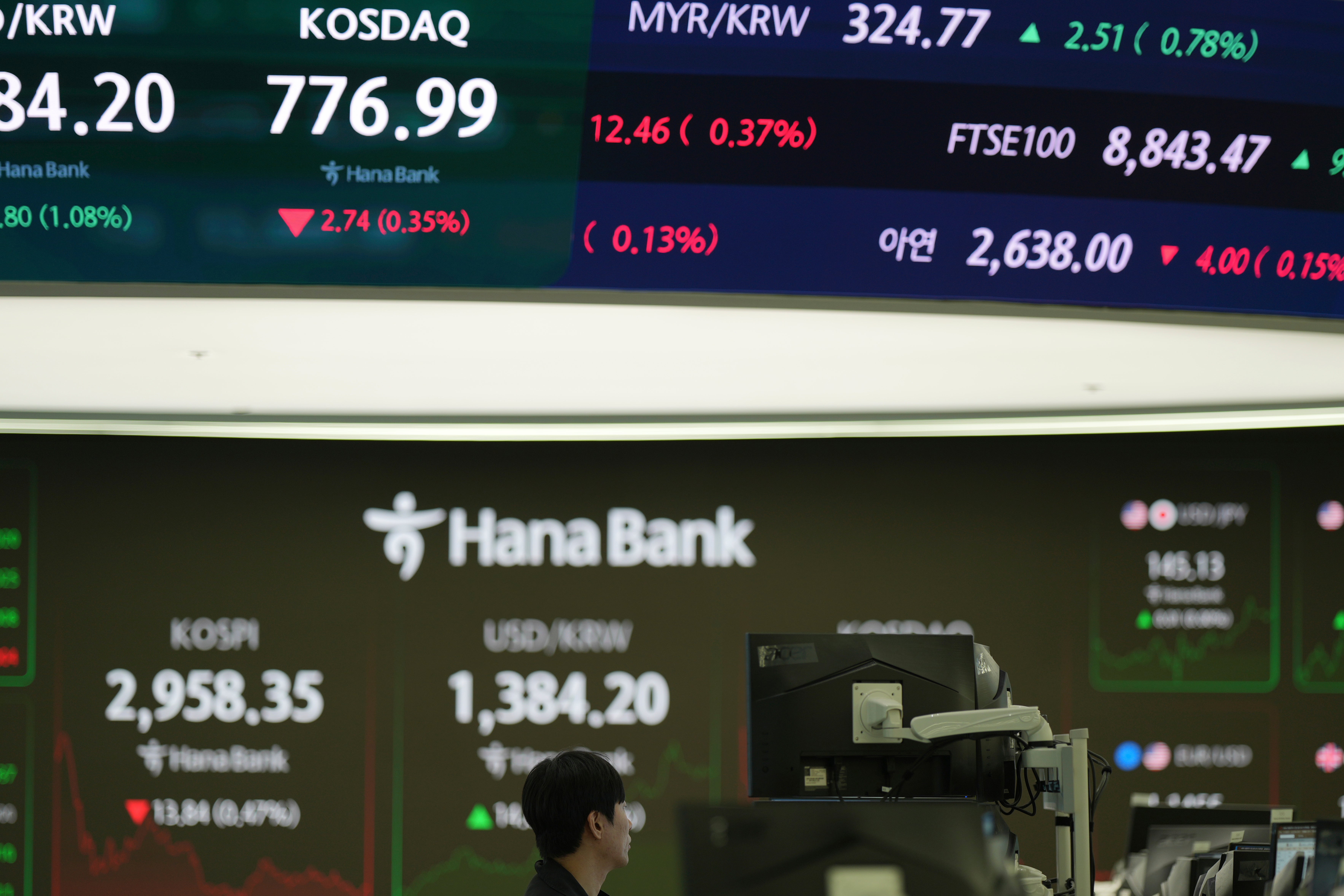 South Korea Financial Markets