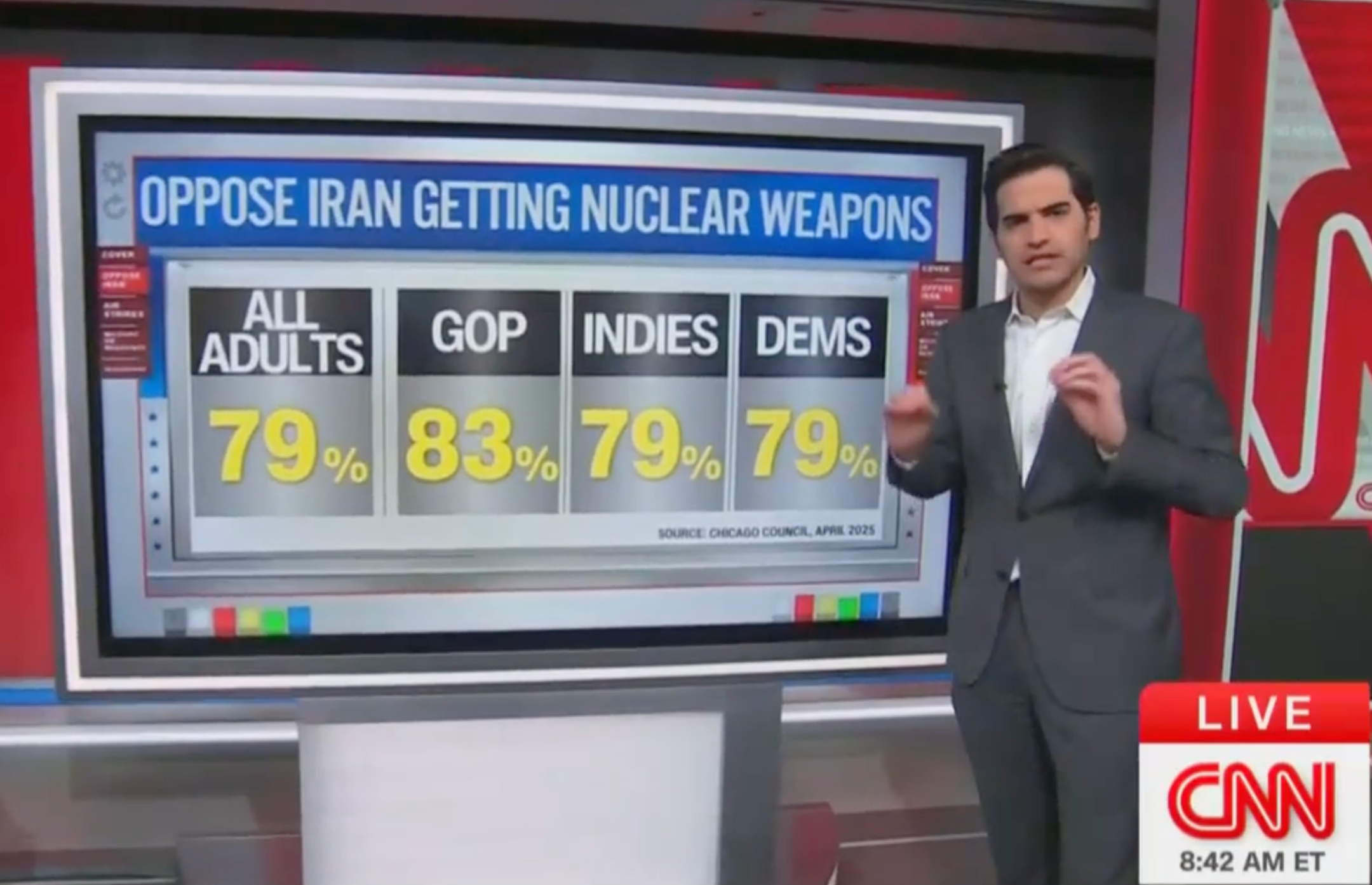 Harry Enten shows CNN polling on American opinion on Iran obtaining nuclear weapons, from April, months before the escalation in conflict
