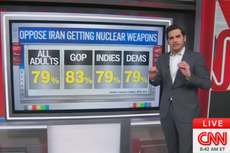 CNN data analyst says Americans agree with Trump on keeping Iran nuke free: A lot more popular than ‘would think’