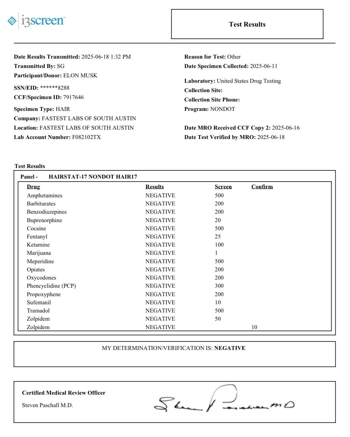 Musk posts second set of 'negative' results in same week