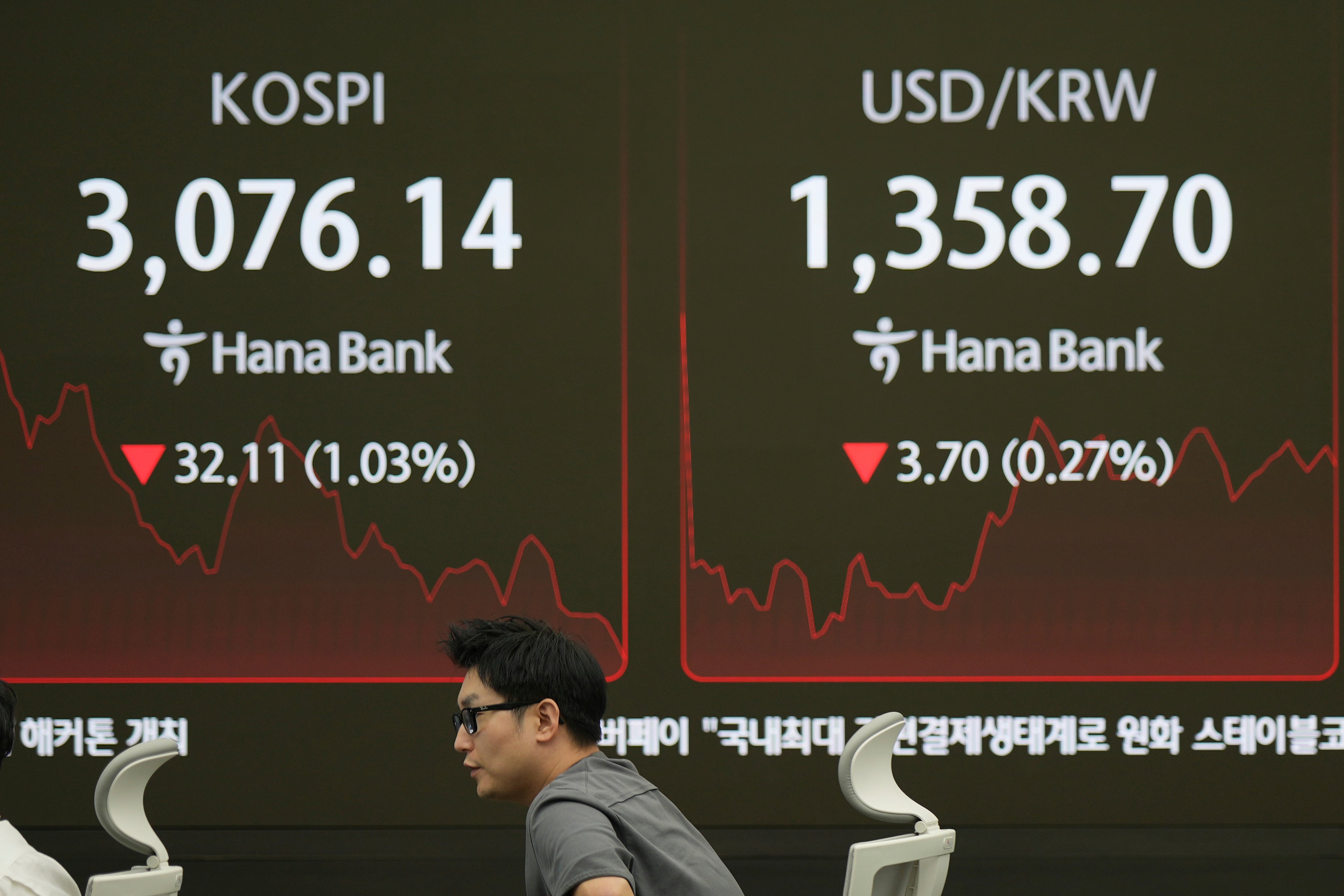 South Korea Financial Markets