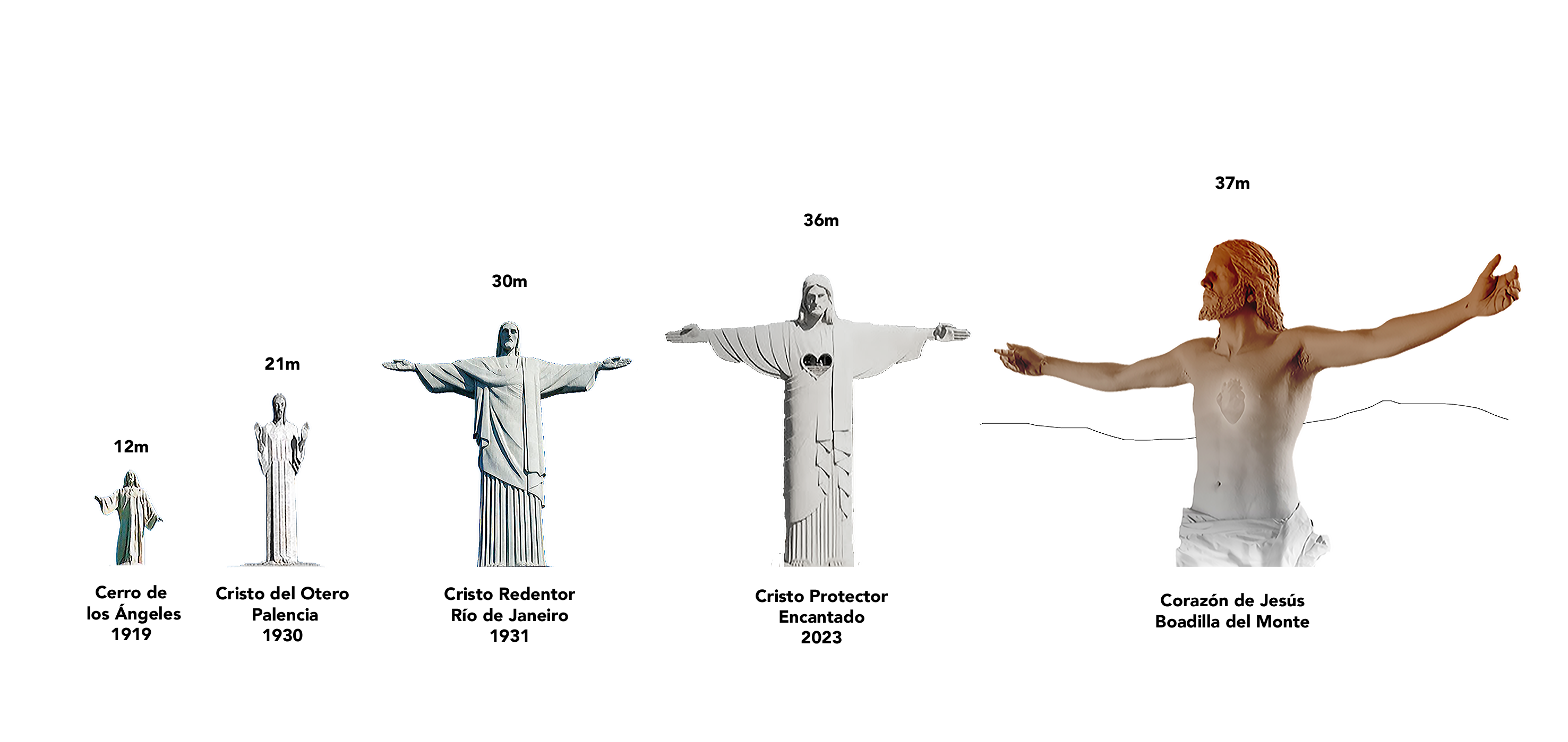 Comparison of sizes between current Christ statues and the one planned for Boadilla del Monte